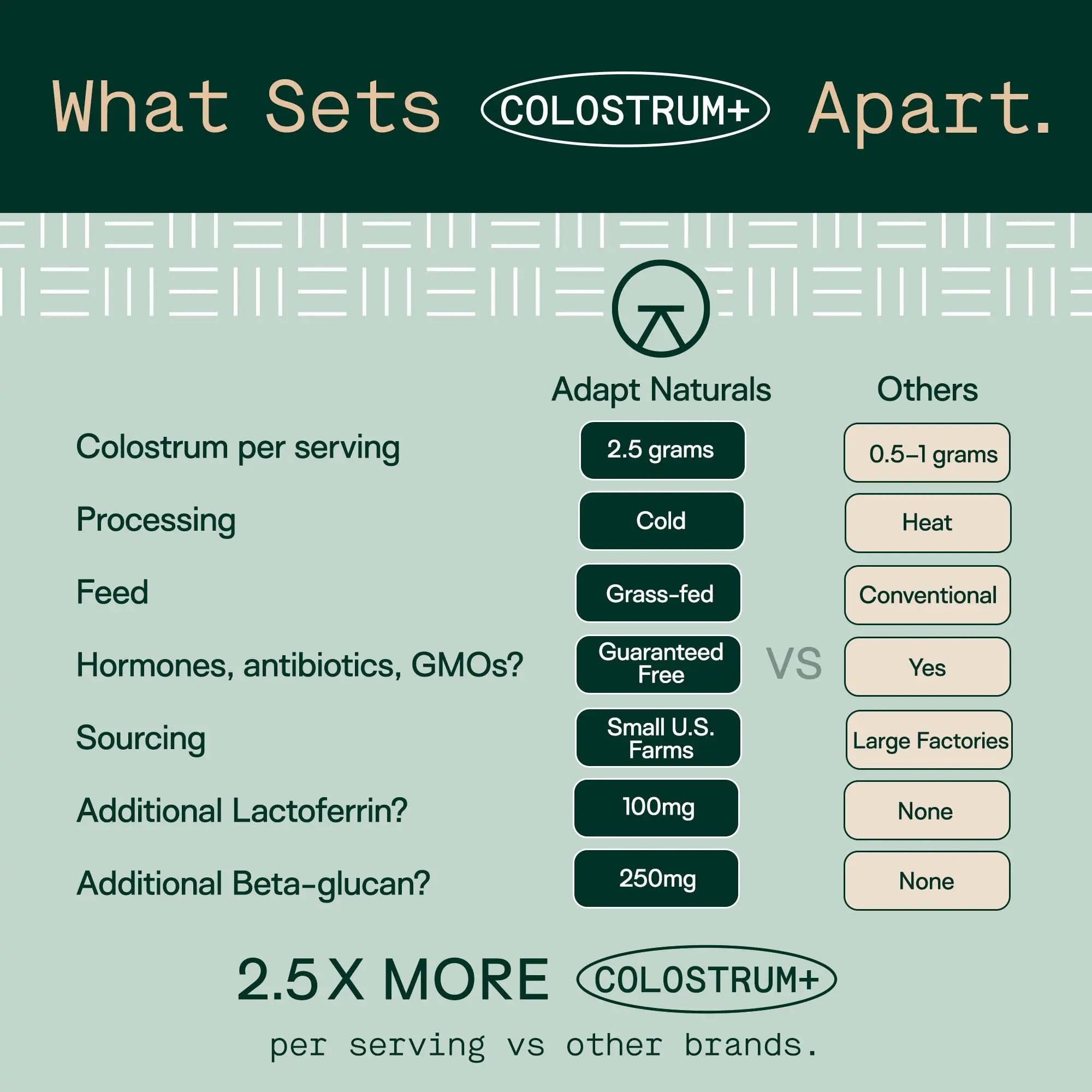 Adapt Naturals Colostrum Supplement with Lactoferrin & Beta-Glucan, Bio-Avail Grass Fed Bovine Colostrum Powder for Gut Health, Immune Support & Vitality | Non-GMO, 2500mg, Unflavored - 30 Days Supply ADAPT NATURALS BY CHRIS KRESSER Au supplements