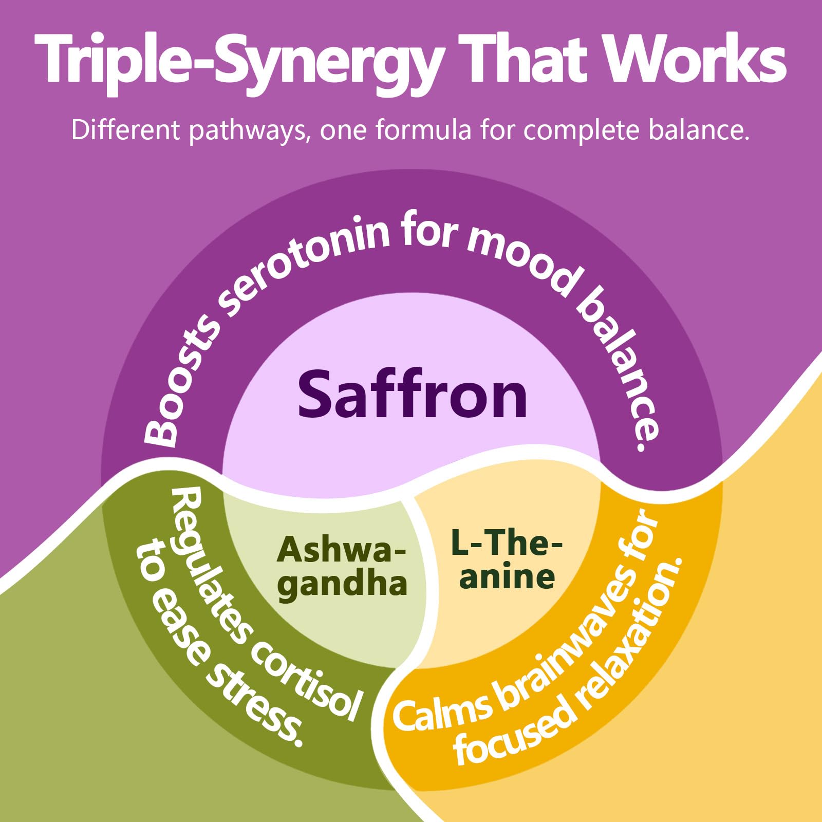HyberVive Saffron Supplements with Ashwagandha & L-Theanine - 368.5MG - Mood Balance, Stress Relief & Mental Clarity – Cortisol Support for Women & Men, Made in USA, 90 Vegan Capsules HyberVive Au supplements
