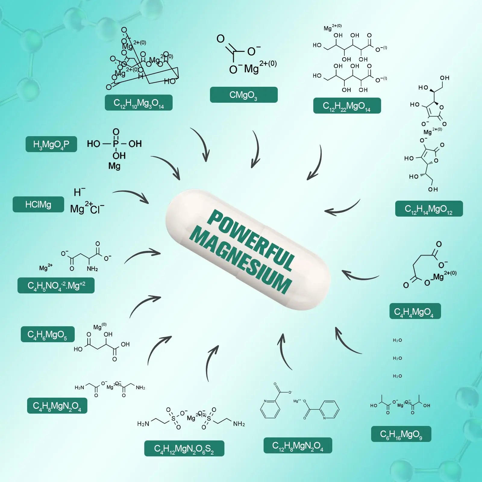 25-in-1 Magnesium Complex with Methylated B Complex Magnesium Glycinate Citrate Malate Taurate Gluconate Aspartate Carbonate D3 K2, Magnesium Supplement for Relaxation Energy & Nerve, 120 Vegan Caps Totaria Au supplements