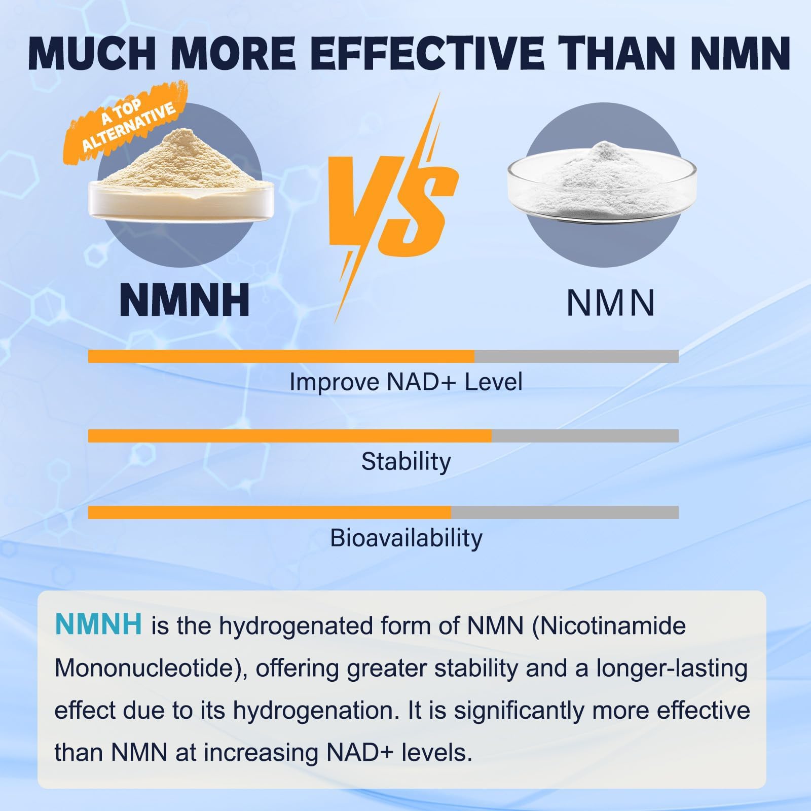 Totaria NMNH (NMN Alternative Supplement) (Dihydronicotinamide Mononucleotide) Ultra Strength, NAD+ Support w/Resveratrol & Quercetin, Ultra Absorption for Anti-Aging, Vegan, 60 Counts Totaria Au supplements