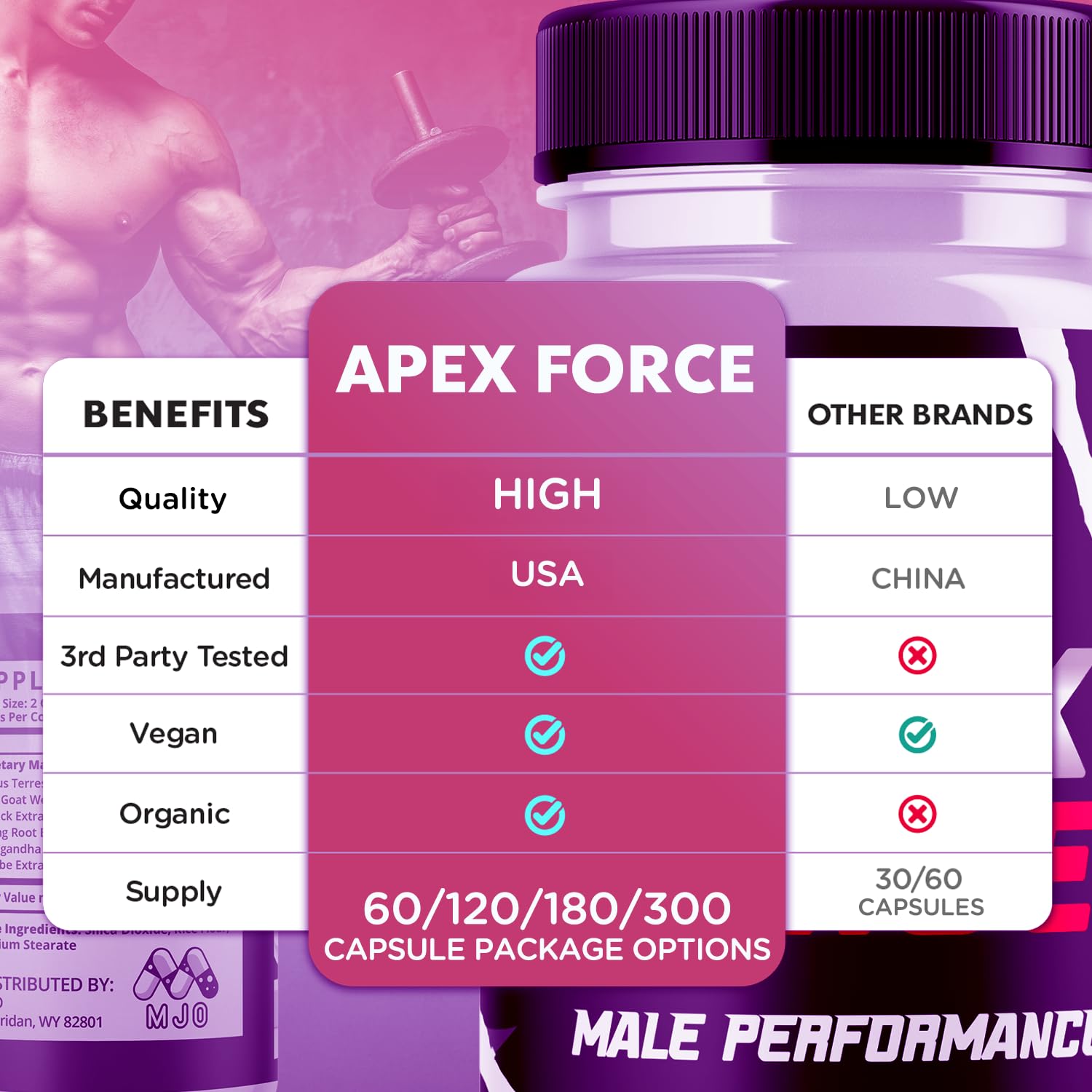 Apex Force Capsules, Official ApexForce Supplement Pills with All Natural Ingredients, Apex Force Maximum Strength Support with Premium Vitamins for Advanced Health & Overall Wellness (60 Capsules) MJO Au supplements