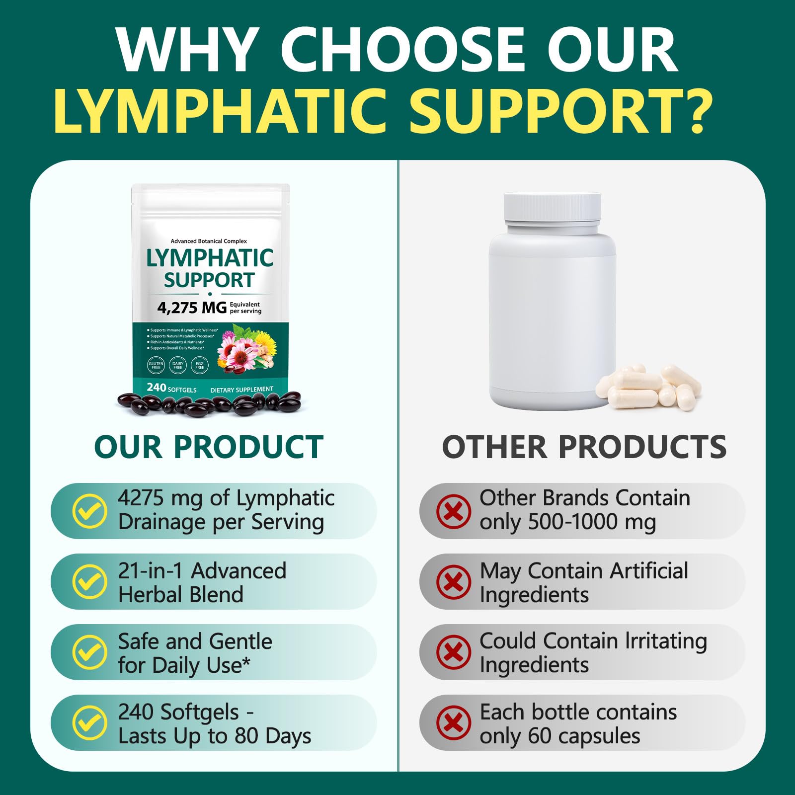 chenyayun Lymphatic Drainage Supplements, 240 Softfels, 21-in-1 Natural Herbal Blends with Echinacea, Dandelion, Burdock Root for Lymph System, Immune Support, Cleanse, Less Swelling/Bloating chenyayun Au supplements
