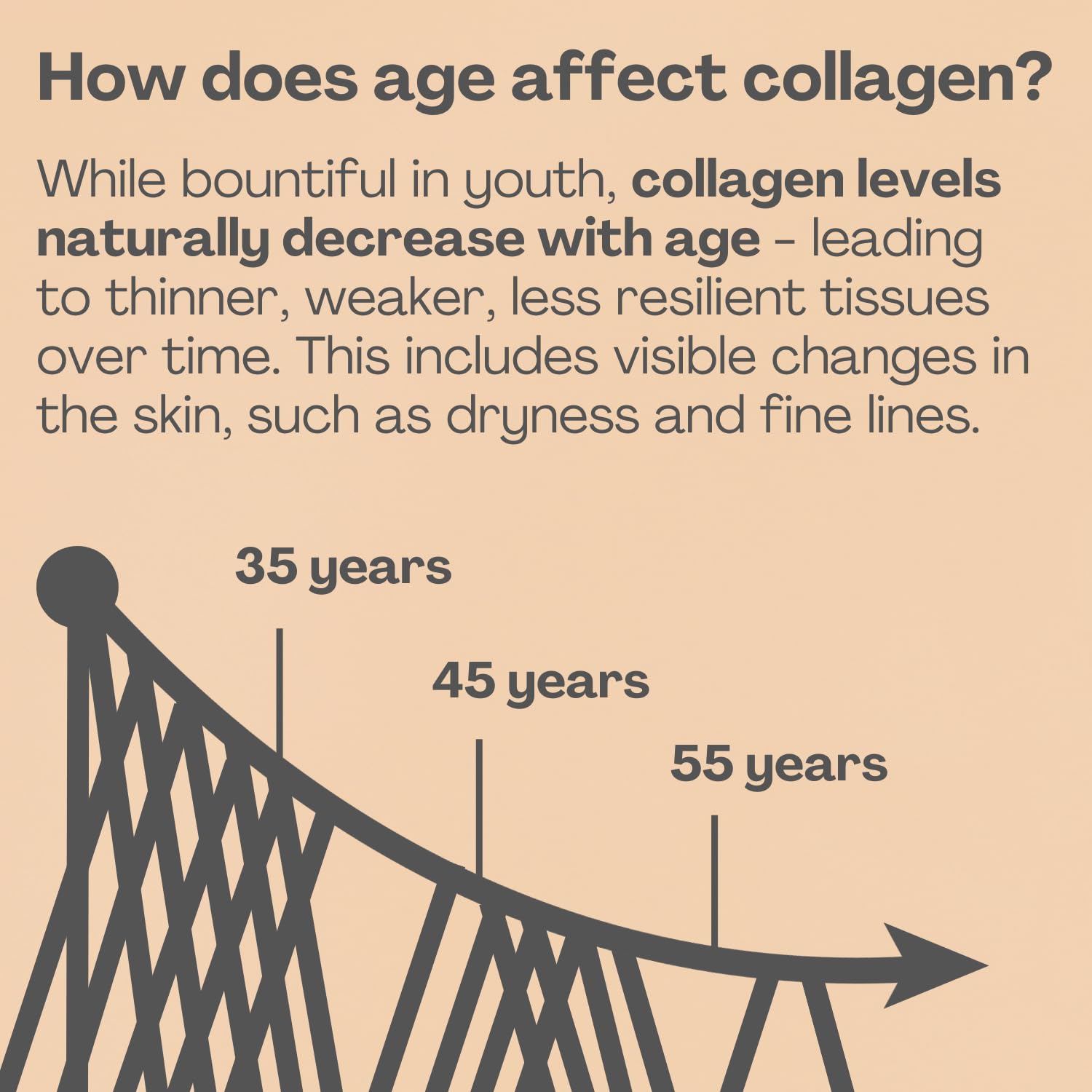 2800mg Marine Collagen Capsules – Highest Strength Type 1 Hydrolysed Collagen with Hyaluronic Acid and Vitamin C Miracle Greens Au supplements
