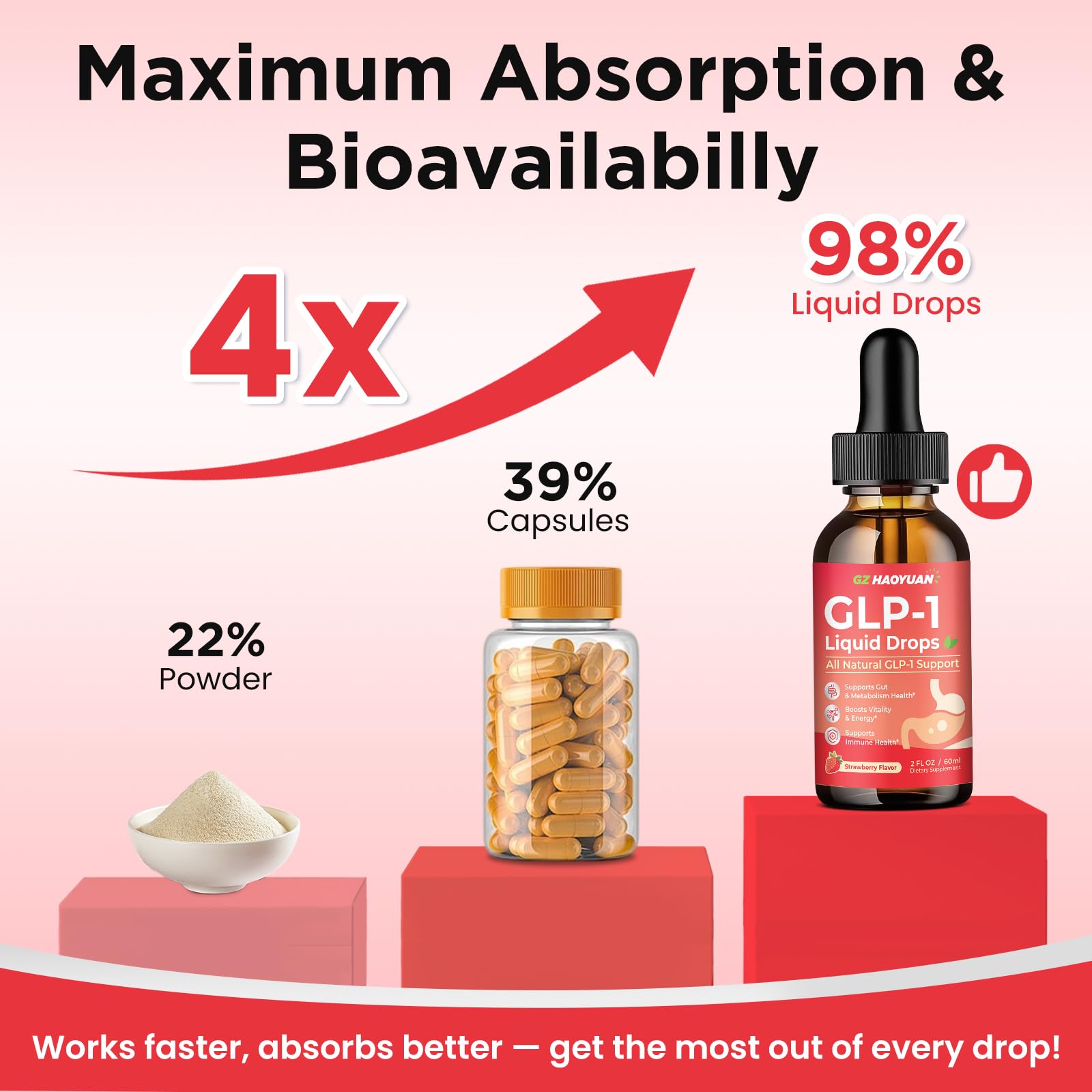 2 Pack GLP-1 Supplement, 16-in-1 GLP-1 Liquid Drops with Berberine, Ceylon Cinnamon, Green Tea, Chromium & Resveratrol, Naturally GLP 1 Support for Metabolism, Gut Digestion, Stawberry Flavor, 4 Fl Oz GZ HAOYUAN Au supplements