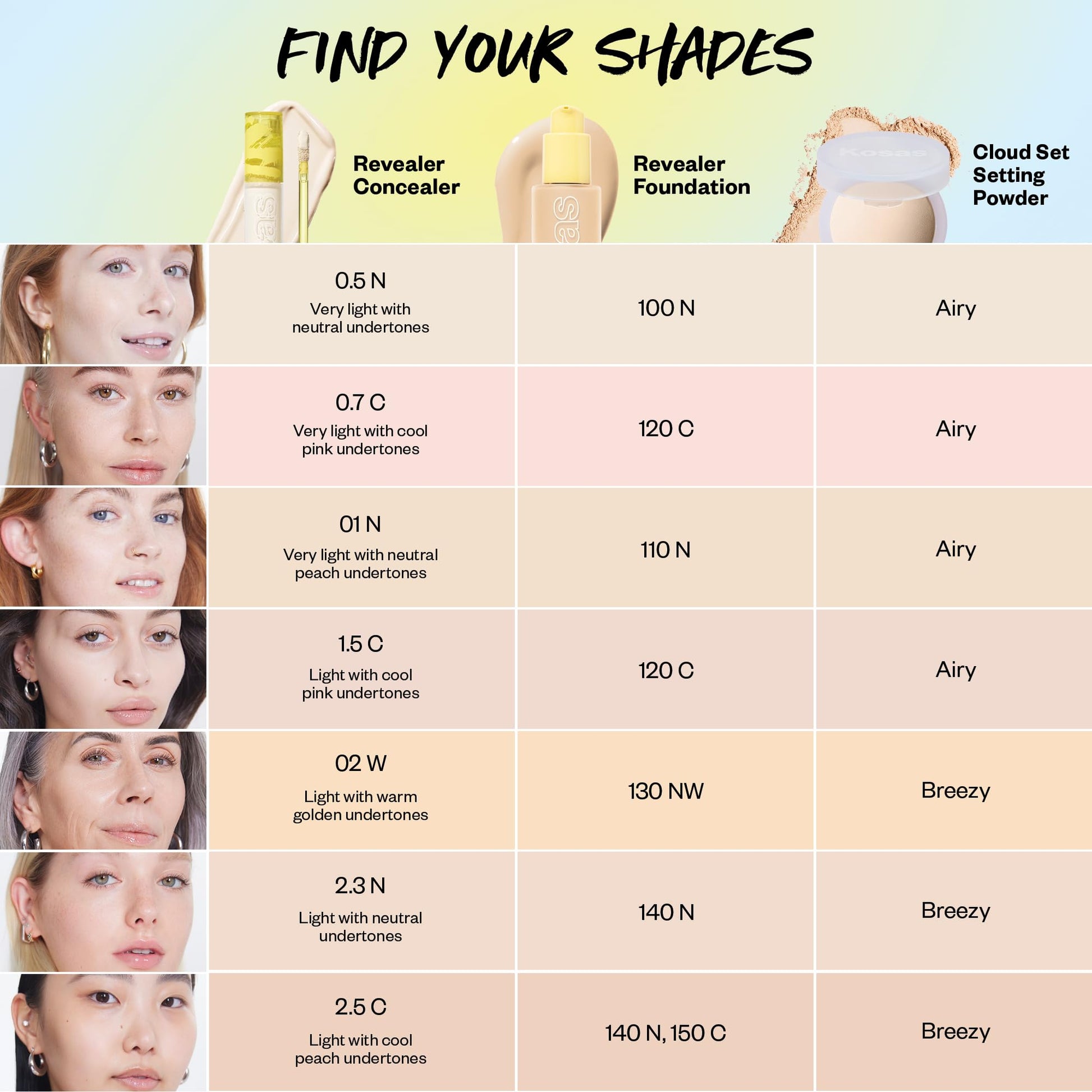 Kosas Mini Revealer Concealer - Medium Coverage Makeup, Conceals Dark Circles Under the Eyes, Dark Spots and Blemishes (Tone 1.5) Kosas Au supplements