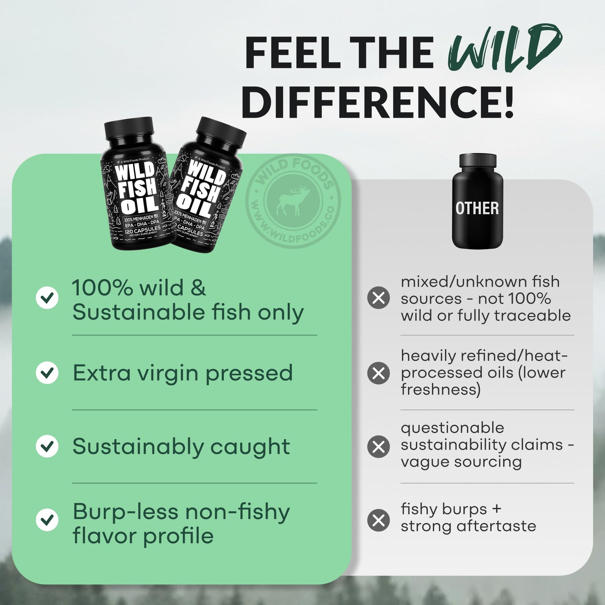 Wild Foods Fish Oil Omega 3 Supplements | 1600 mg | Highly-Potent: DPA, DHA, EPA | Burpless, Odorless, Non-GMO, Gluten Free | For Brain & Heart Health, Joint Support | 60 Capsules (1 pk) | 30 Servings Wild Foods Au supplements