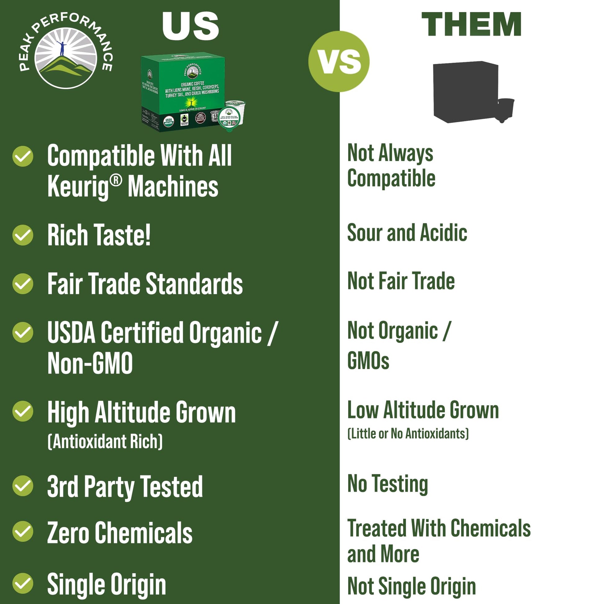 Organic Mushroom Coffee Pods with Lion's Mane, Reishi, Cordyceps, Turkey Tail, and Chaga Mushrooms. High Altitude, Low Acid, Smooth Tasting, Fair Trade, Instant Nootropic Coffee (Medium Roast Ground) Peak Performance Au supplements