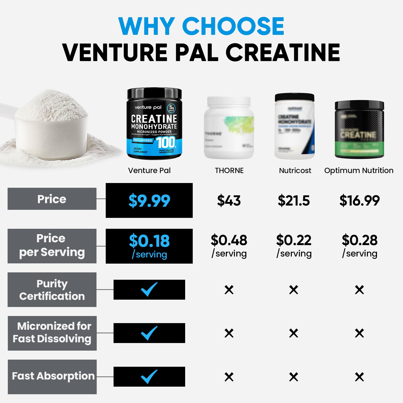 Venture Pal 100% Pure Micronized Creatine Monohydrate Powder, Unflavored Creatine for Women & Men, Vegan, Keto, Gluten Free, 5 g (5000mg) per Serving, Creatina Monohidratada en Polvo Venture Pal Au supplements