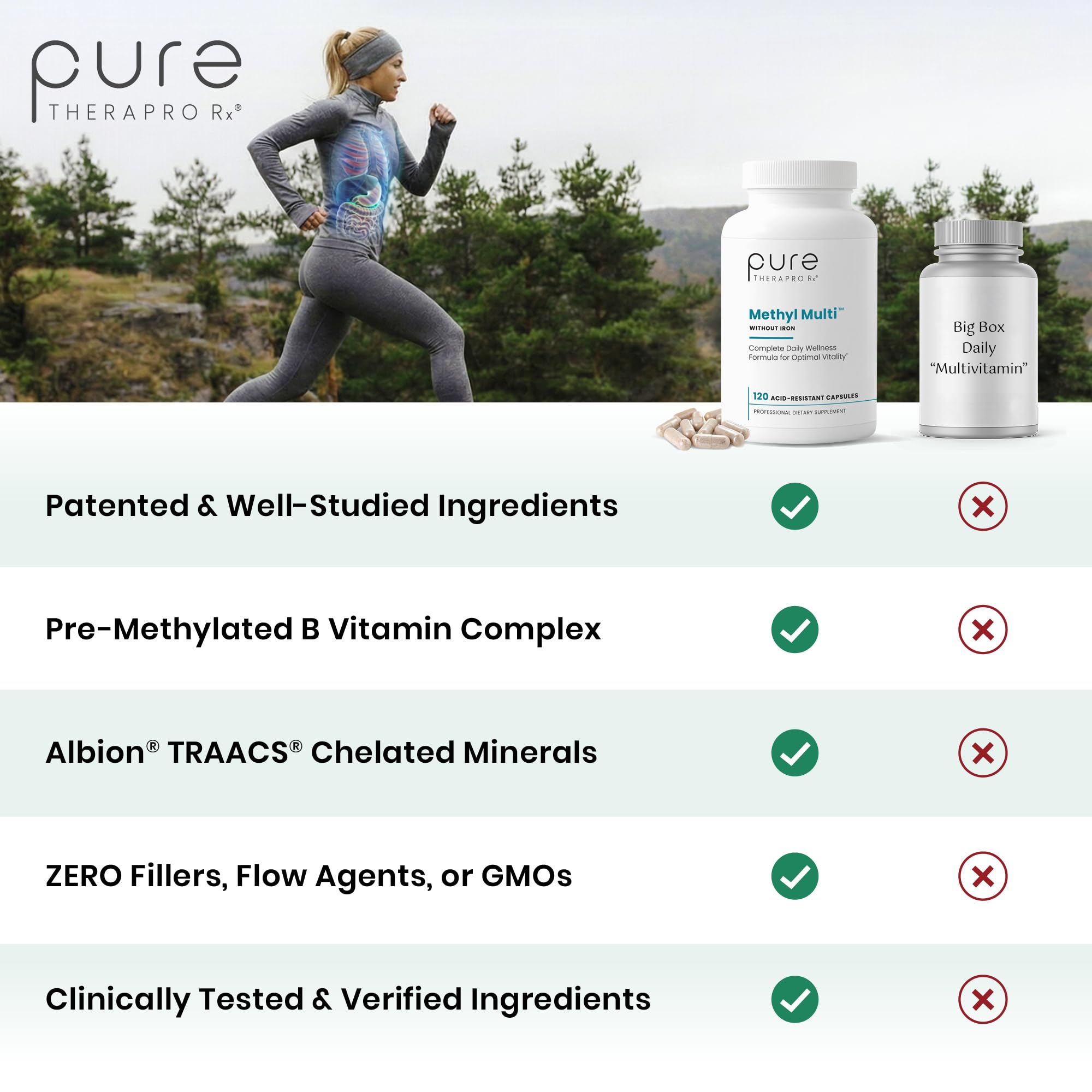 Pure Therapro Rx Methylated Multivitamin for Men and Women | Made in USA | Methyl Multi Without Iron Methyl B12 & Methylfolate | 120 Capsules, 2-Month Supply Pure Therapro Rx Au supplements