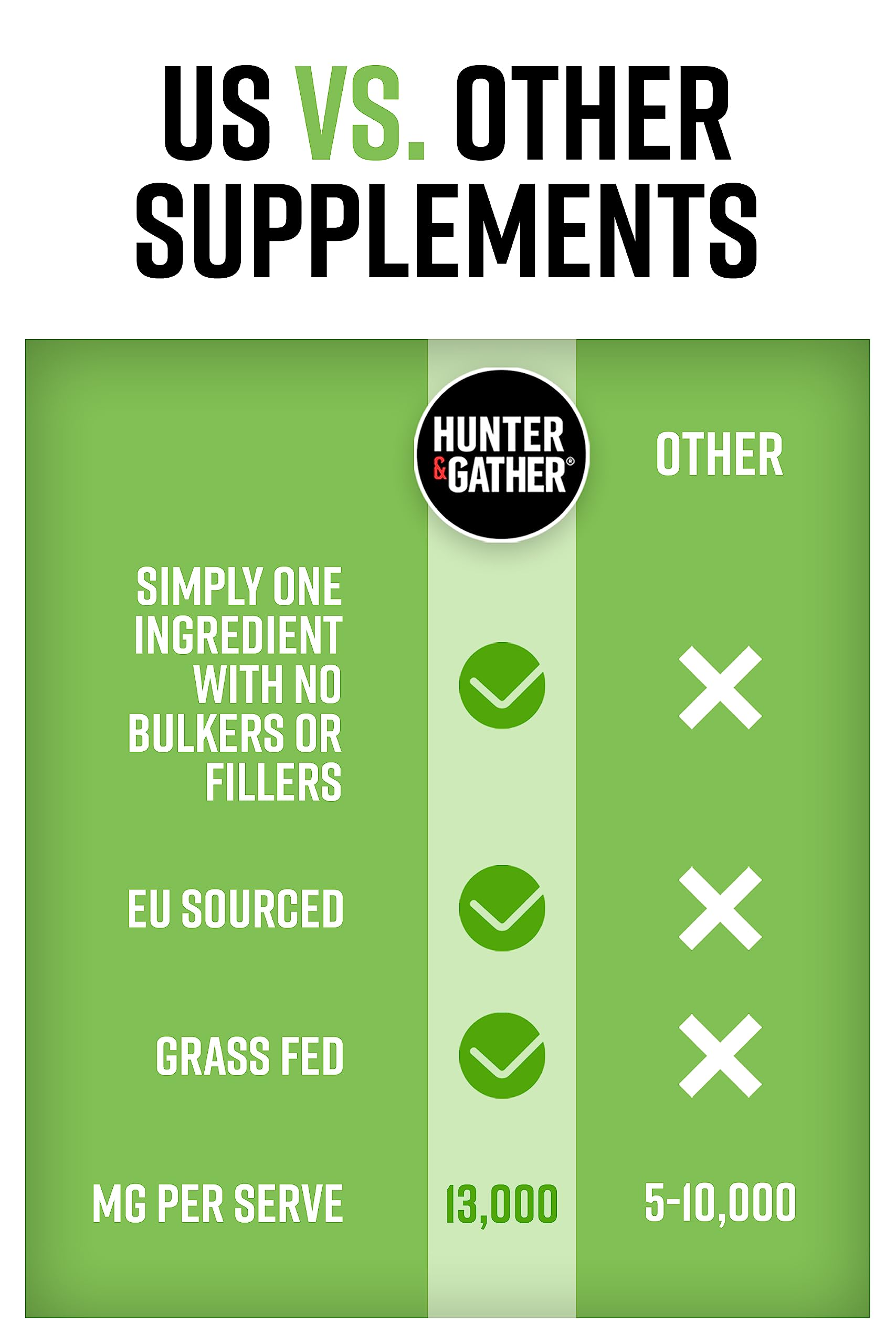 Hunter & Gather Collagen Powder Bundle | Hydrolysed Grass-Fed Bovine Collagen Hunter & Gather Au supplements
