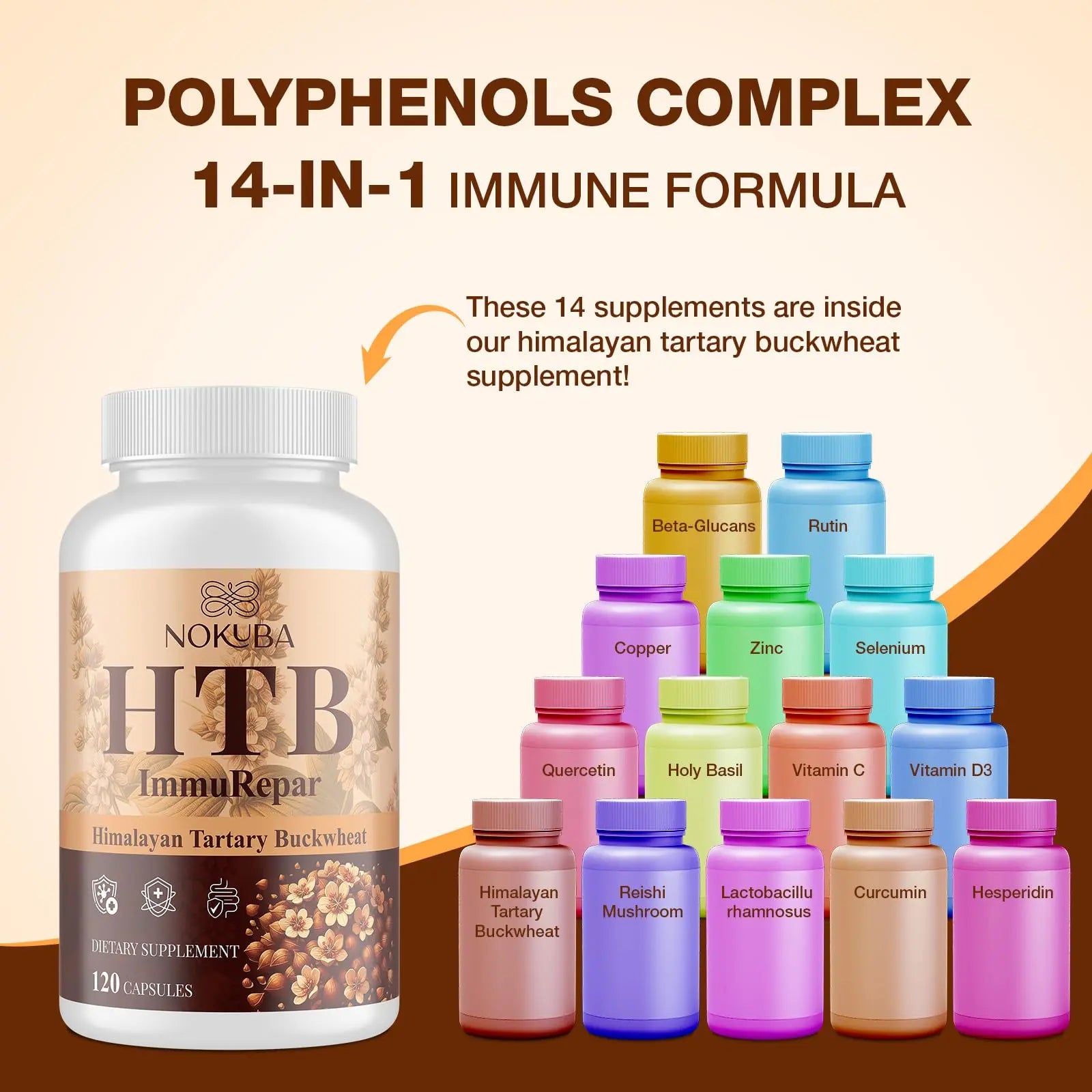 Nokuba Polyphenols Supplement for Immune Support | Himalayan Tartary Buckwheat Sourced | Polyphenol Superfood with Quercetin, Curcumin | Immune Booster, Antioxidant, Anti-inflammatory - 120 Capsules Nokuba Au supplements