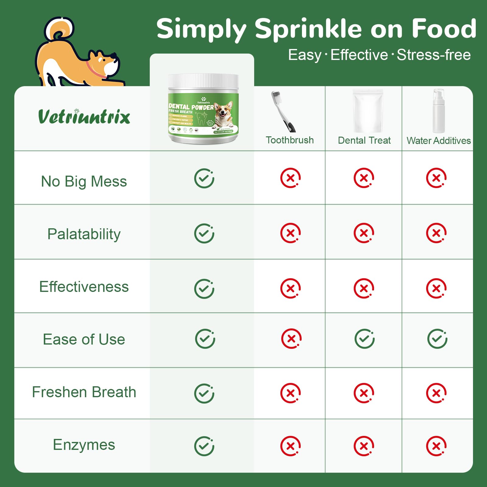 Vetriuntrix Dog Teeth Cleaning Powder, Dental Powder for Dogs Teeth Tartar Remove & Plaque Off, Fresh Breath for Dogs with Natural Plants Blend, Enzymes and Postbiotics, 80g Vetriuntrix Au supplements