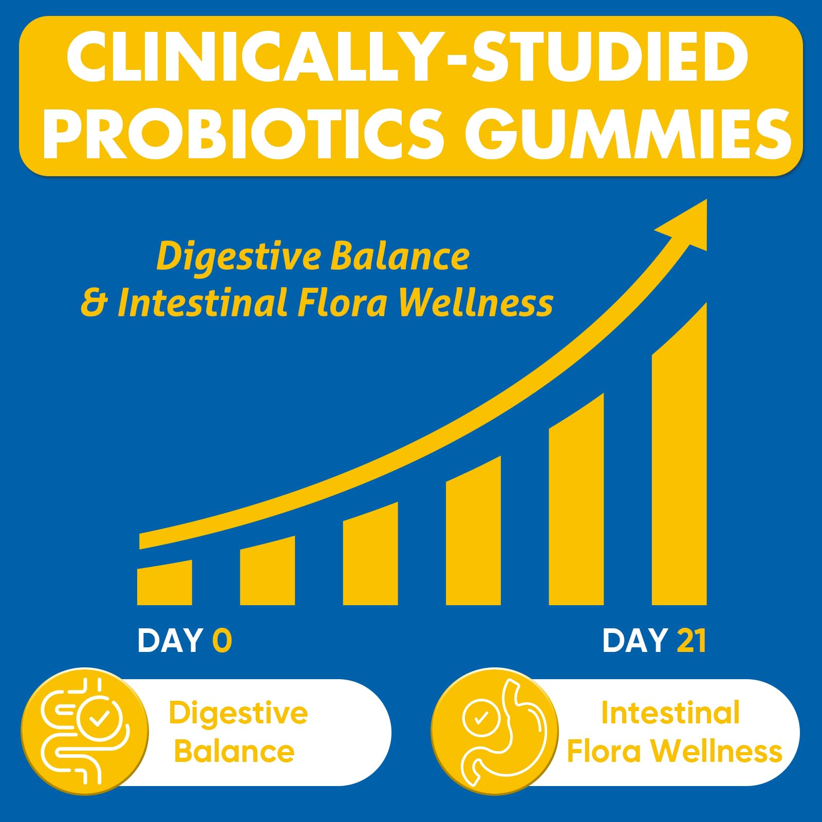 Gut Health & Probiotic Gummies, 112.5 Billion CFU, Sugar Free - 8 Strains + Prebiotics + Herbs - for Digestive, Immune, Diarrhea & Bloating - Gut Health for Women & Men, 60 Counts Probiotics Gummies VIOAFSLSE Au supplements