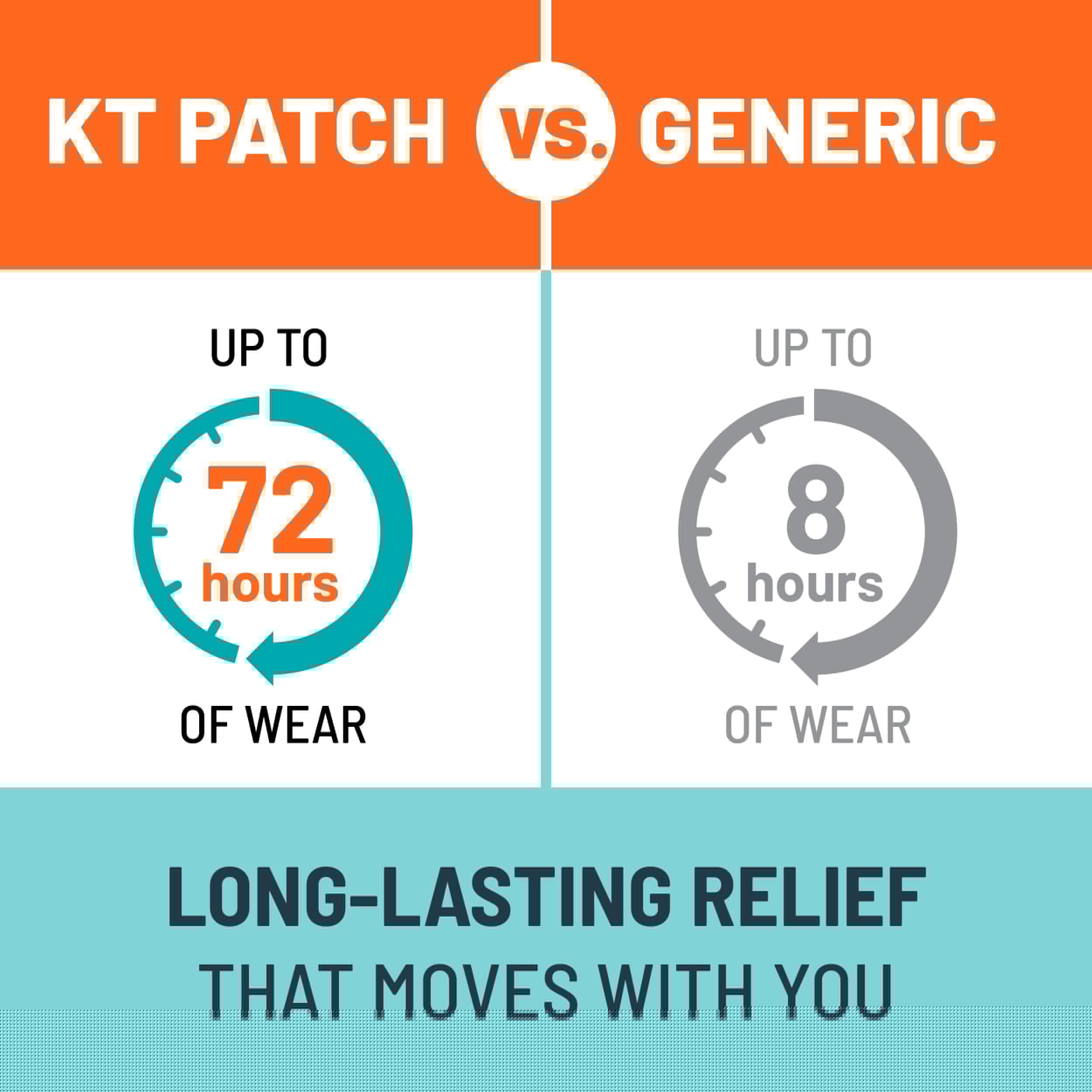 KT Tape, Back Pain Relief Patches, Extra Large 4"x10", Menthol Infused Kinesiology Tape, Cooling Pain Therapy, Everyday Long-Lasting Relief, 4 Count KT Tape Au supplements