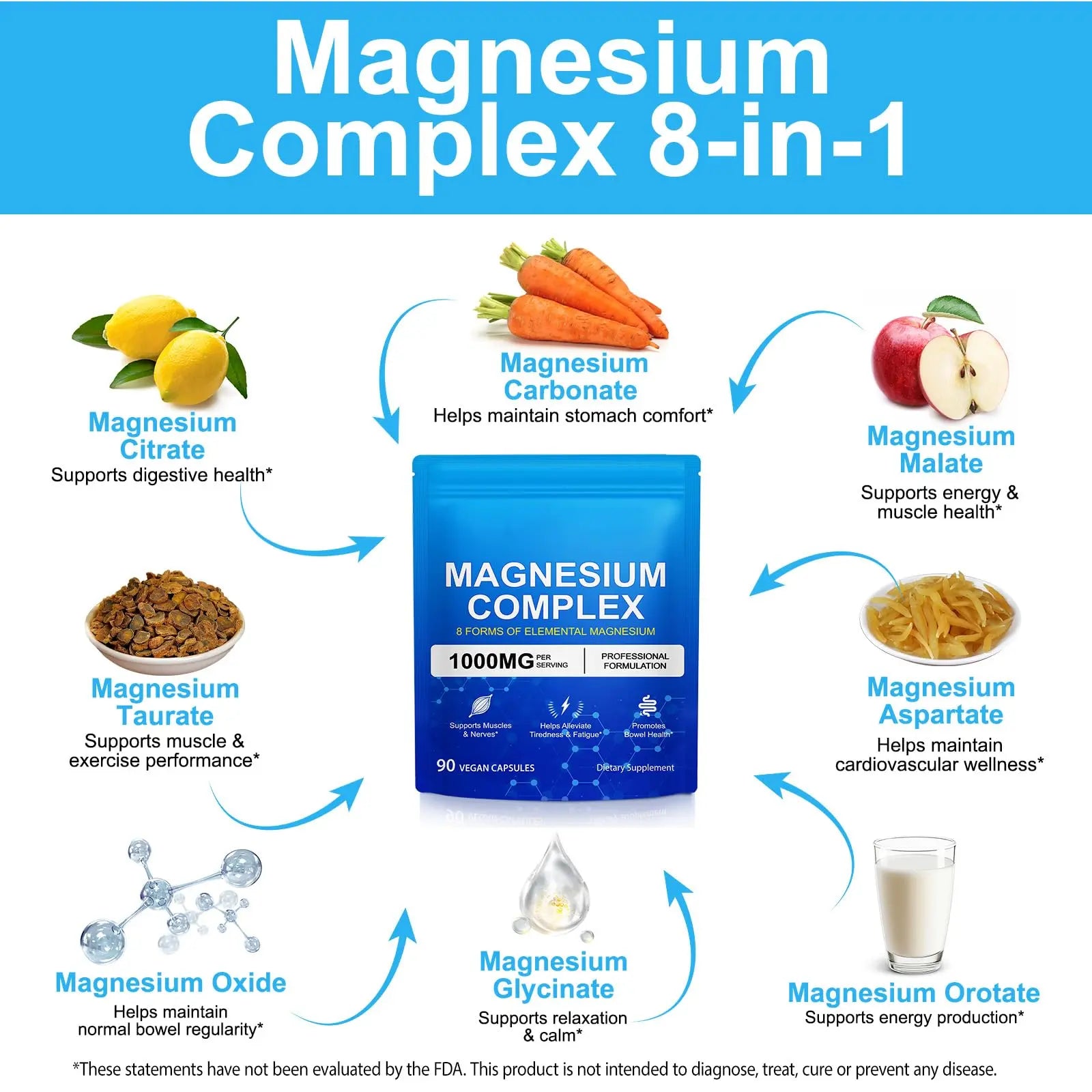 Magnesium Complex 8-in-1 High Potency with 8 Essential Forms, Vegan Capsules for Muscle, Nerve & Bowel Support, Relief Fatigue & Improve Sleep (90 Capsules) KITNOBLIS Au supplements
