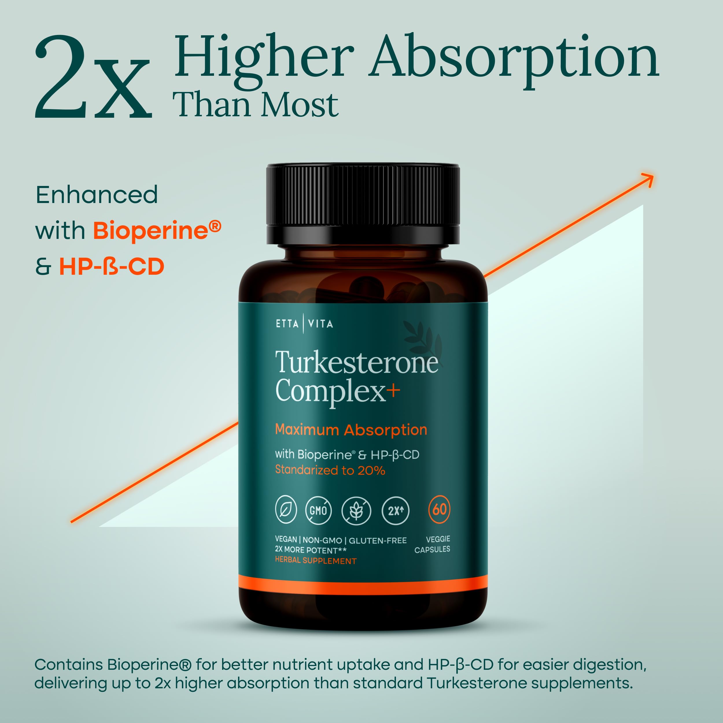 Potent Turkesterone Supplement, 2X Pure (Made in USA - 3rd Party Tested) Most Bioavailable and Natural Test Support Supplement, Supports Energy Lean Muscle Health, Recovery and Stamina, Vegan (60ct) Etta Vita Au supplements