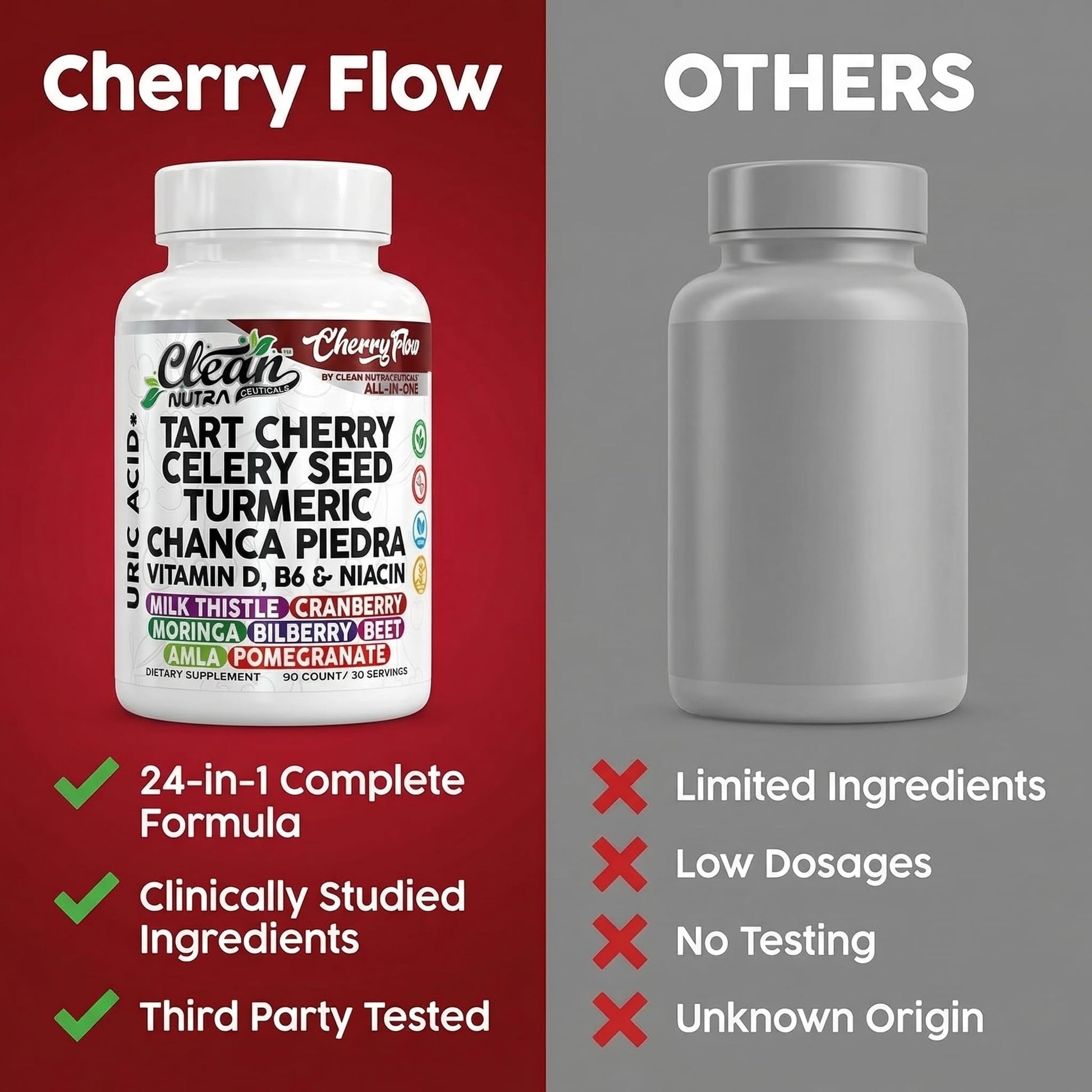 Cherry Flow Tart Cherry Capsules Uric Acid Support Celery Seed Turmeric Chanca Piedra Vitamin D Vitamin B6 Niacin Milk Thistle Moringa Extract Pomegranate Beets 90 Count By Clean Nutra Clean Nutraceuticals Au supplements