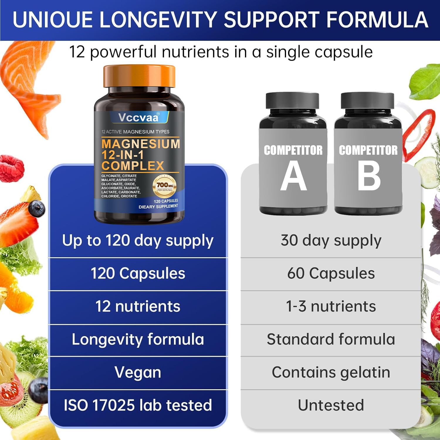 Magnesium Complex 700mg – 12-in-1 Magnesium Supplement with Glycinate, Citrate, Malate, Oxide, Taurate & More – High Absorption for Muscle, Heart, Sleep, Bone, Nerve Support –120 Capsules Vccvaa Au supplements