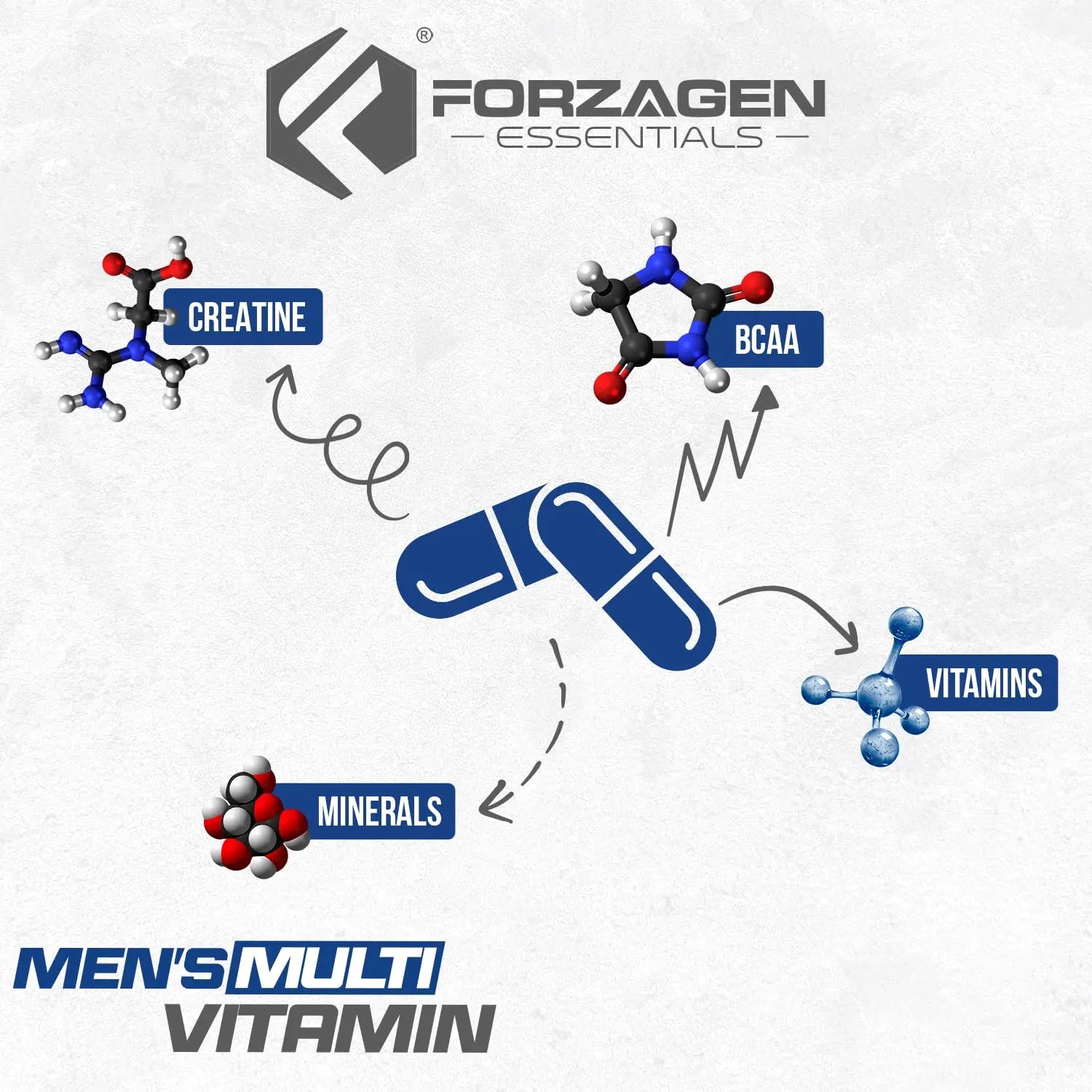 Forzagen Essentials Men's Multivitamin with Creatine and BCAA, Complete Vitamin and Mineral Complex, 60 Tablets Forzagen Au supplements