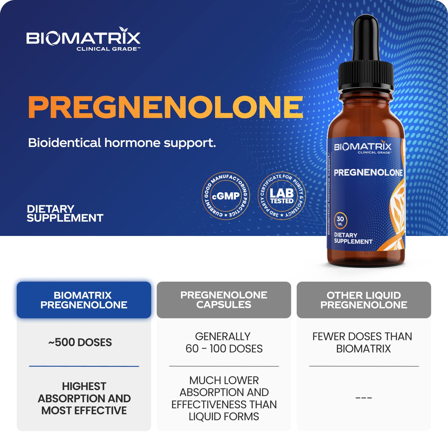 BioMatrix Pregnenolone 2.4 mg Per Dose, 1,200 mg Total (Equivalent to 3,000 mg of Oral BioMatrix Au supplements