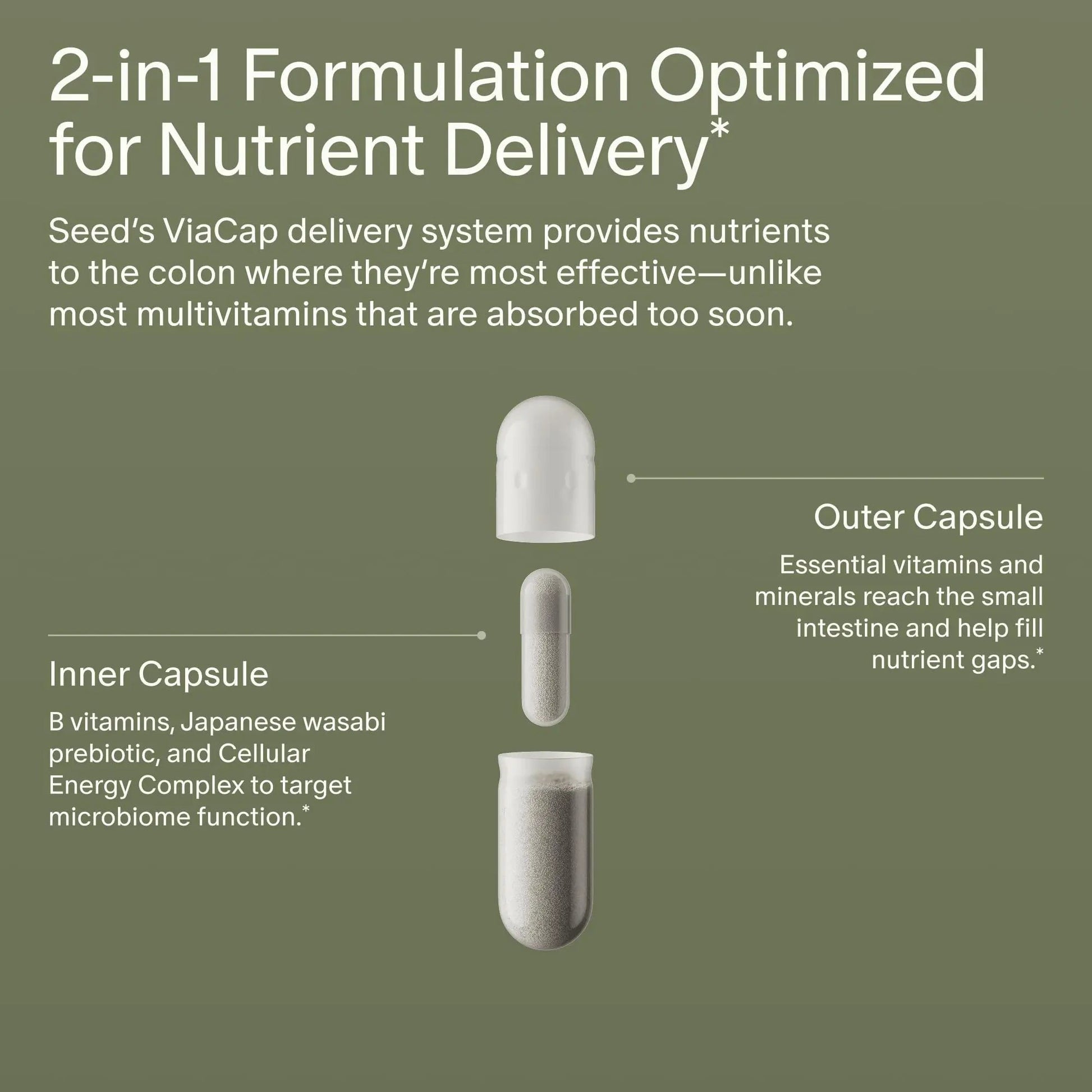 Seed DM-02 Daily Multivitamin - 100% DV Essential Vitamins and Minerals for Women & Men - Helps Fill Daily Nutrient Gaps Seed Au supplements