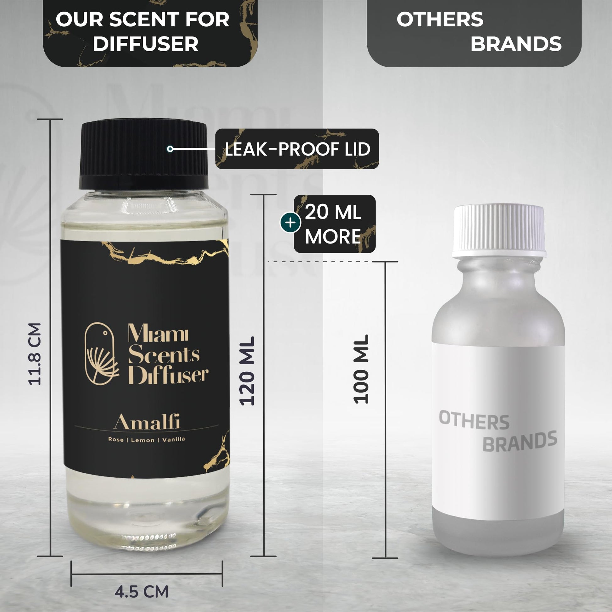 (Amalfi, 120 ml) Miami Scents Diffuser Au supplements