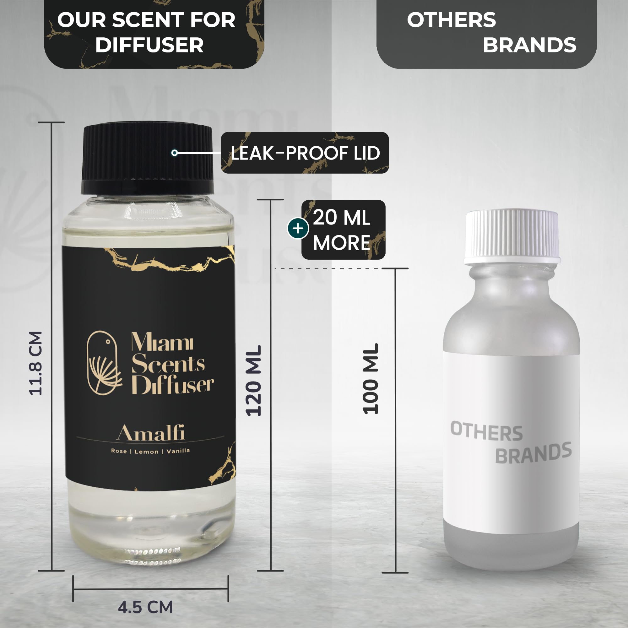 (Amalfi, 120 ml) Miami Scents Diffuser Au supplements