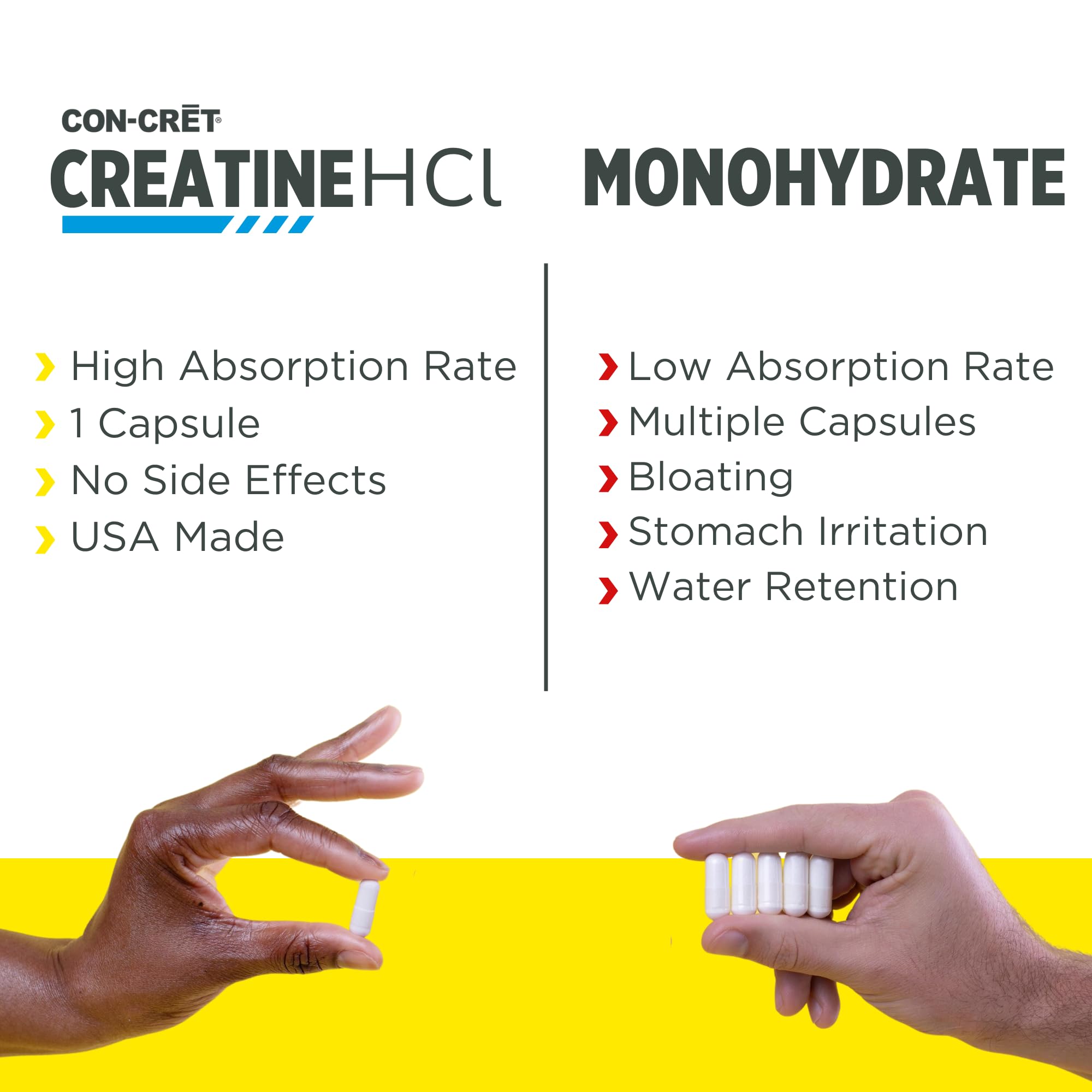 CON-CRET Creatine HCl Capsules | Muscle, Cognitive, Cellular Energy Support | No Bloating or Cramps | USA Made & NSF Certified | Creatine Pills (90 ct) CON-CRET Au supplements