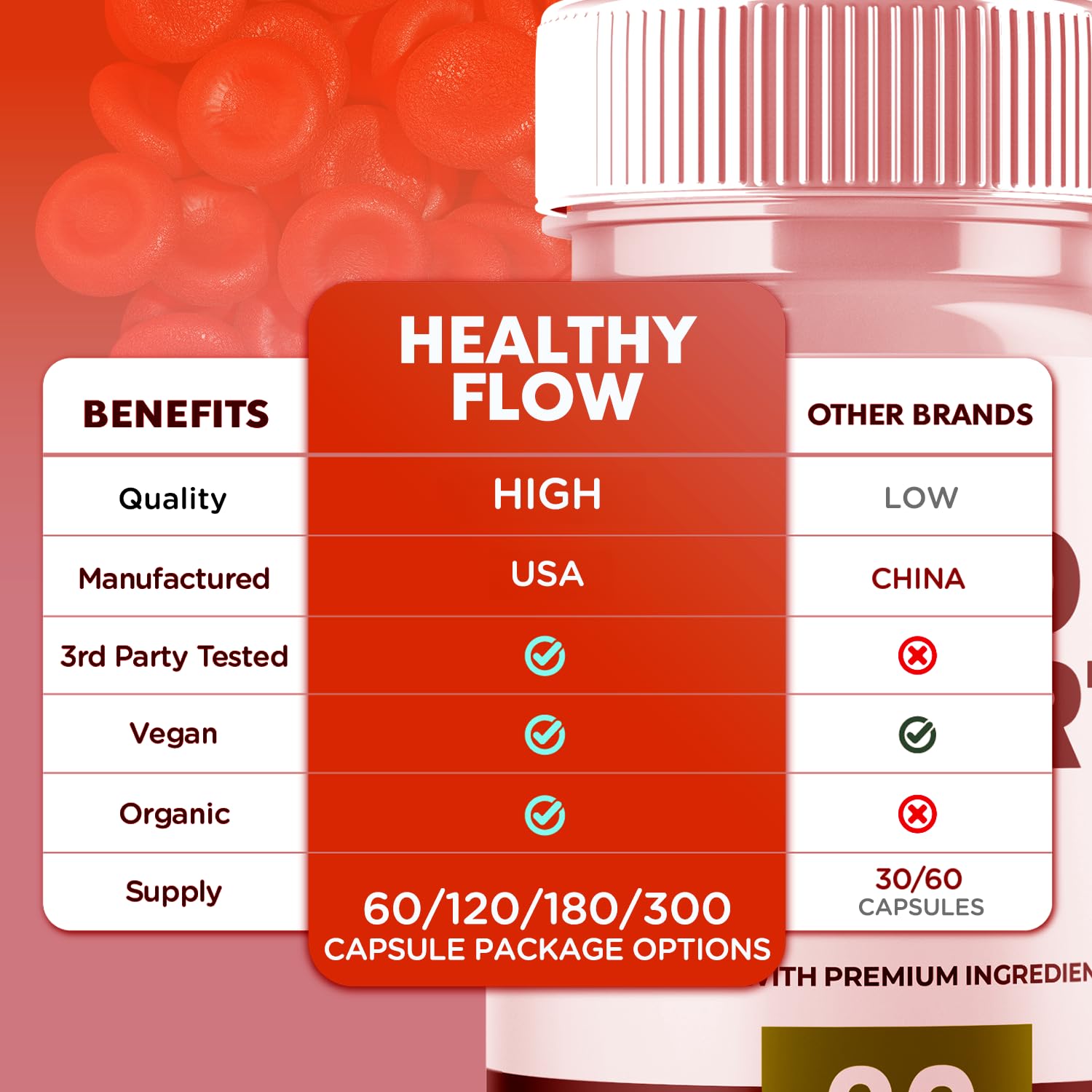 (2 Pack) Healthy Flow Blood Support Capsules, Official Healthy Flow Blood Support Pills with All Natural Ingredients, Advanced Formula Supplement with Premium Vitamins for Men & Women (120 Capsules) Syvor Au supplements
