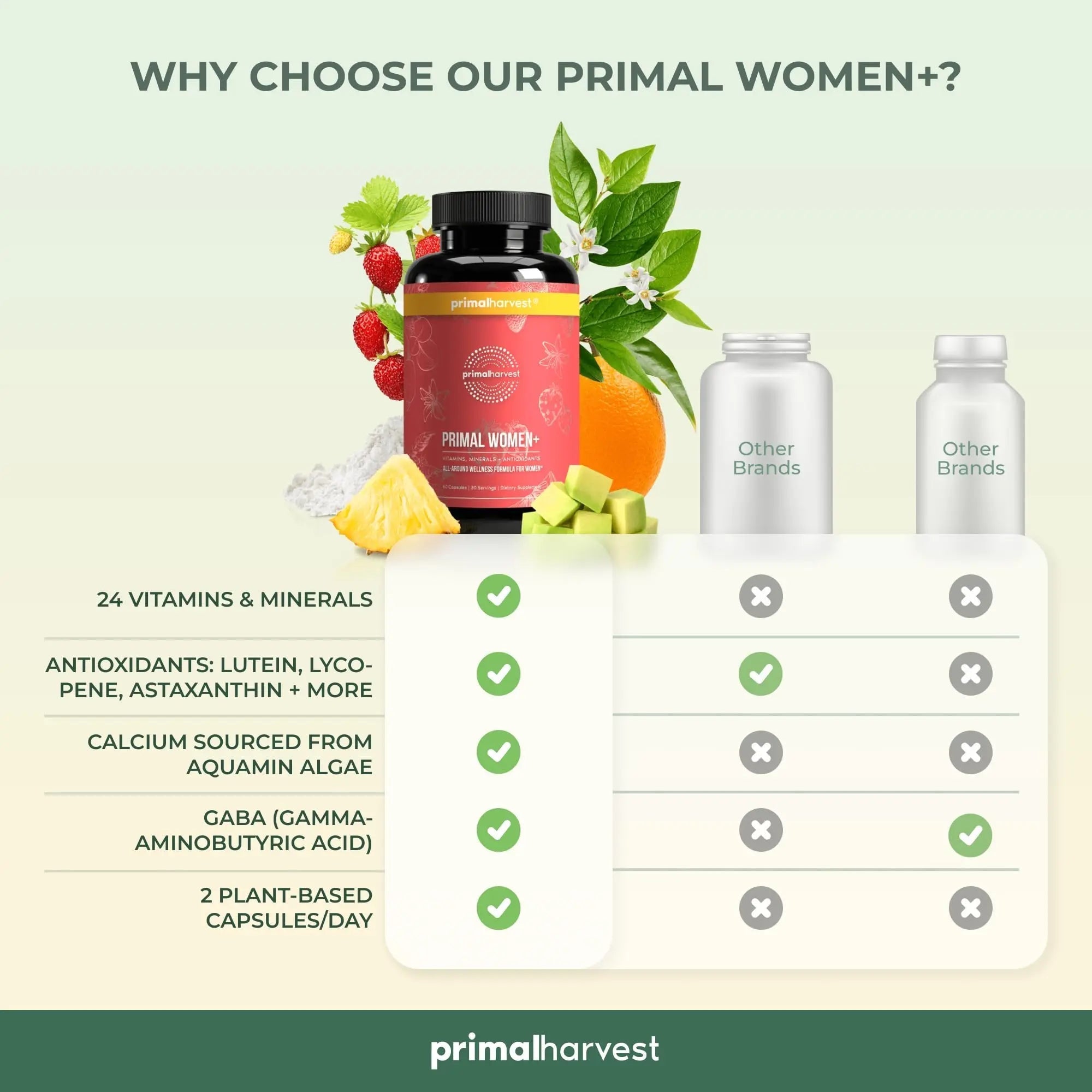 Primal Harvest Women+, Woman's Multivitamin Vitamin A, Vitamin C, Vitamin D and E, Vitamin B12, B6, Biotin, Zinc Supplements,1 Pack 60 Capsules Primal Harvest Au supplements