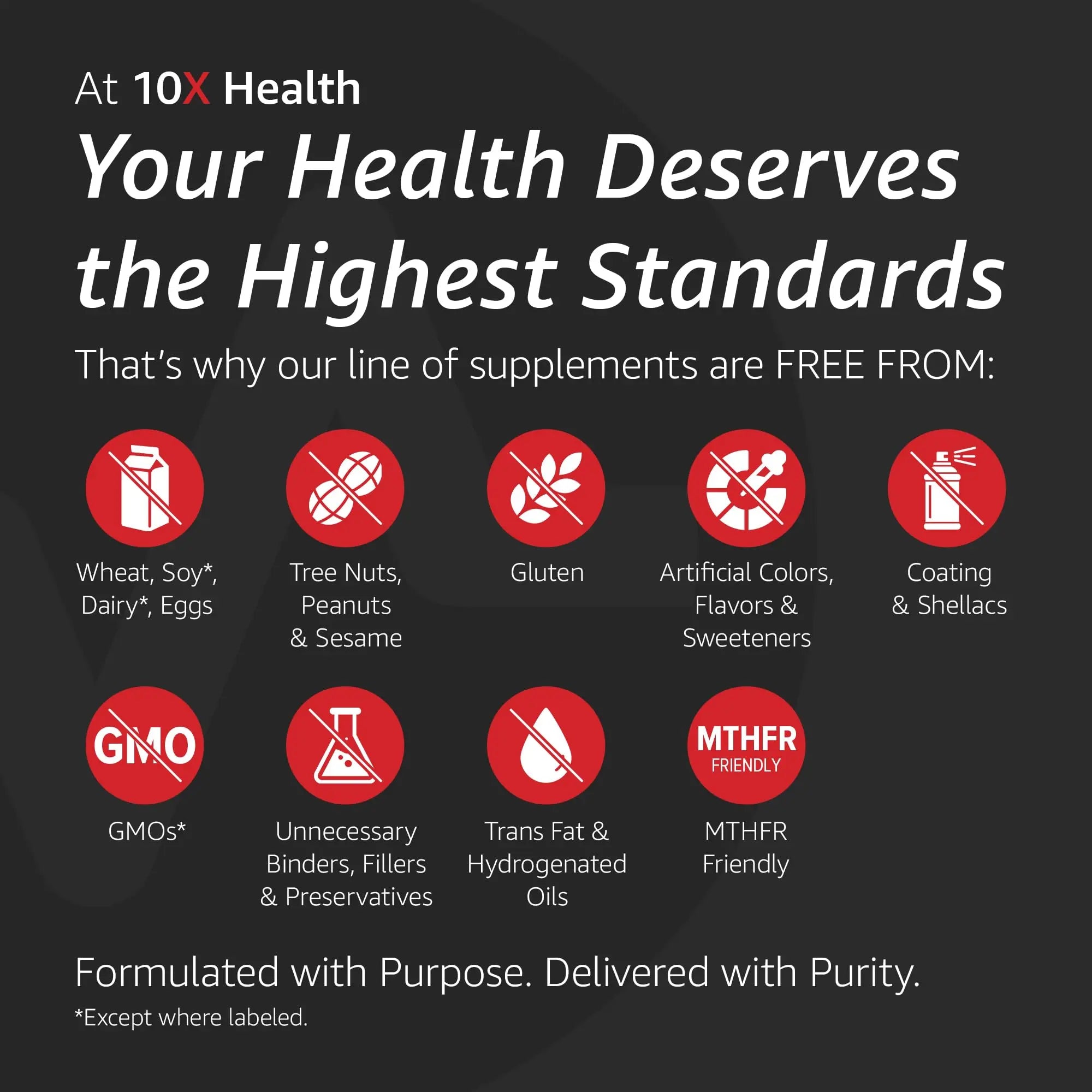 10X Health Optimize Multivitamin for Men - 90 Capsules, Methylated Multivitamin 34 in 1 Formula with 800 mcg of Vitamin B12, 5-MTHF, NAC - Methyl B Complex 10X Health System Au supplements