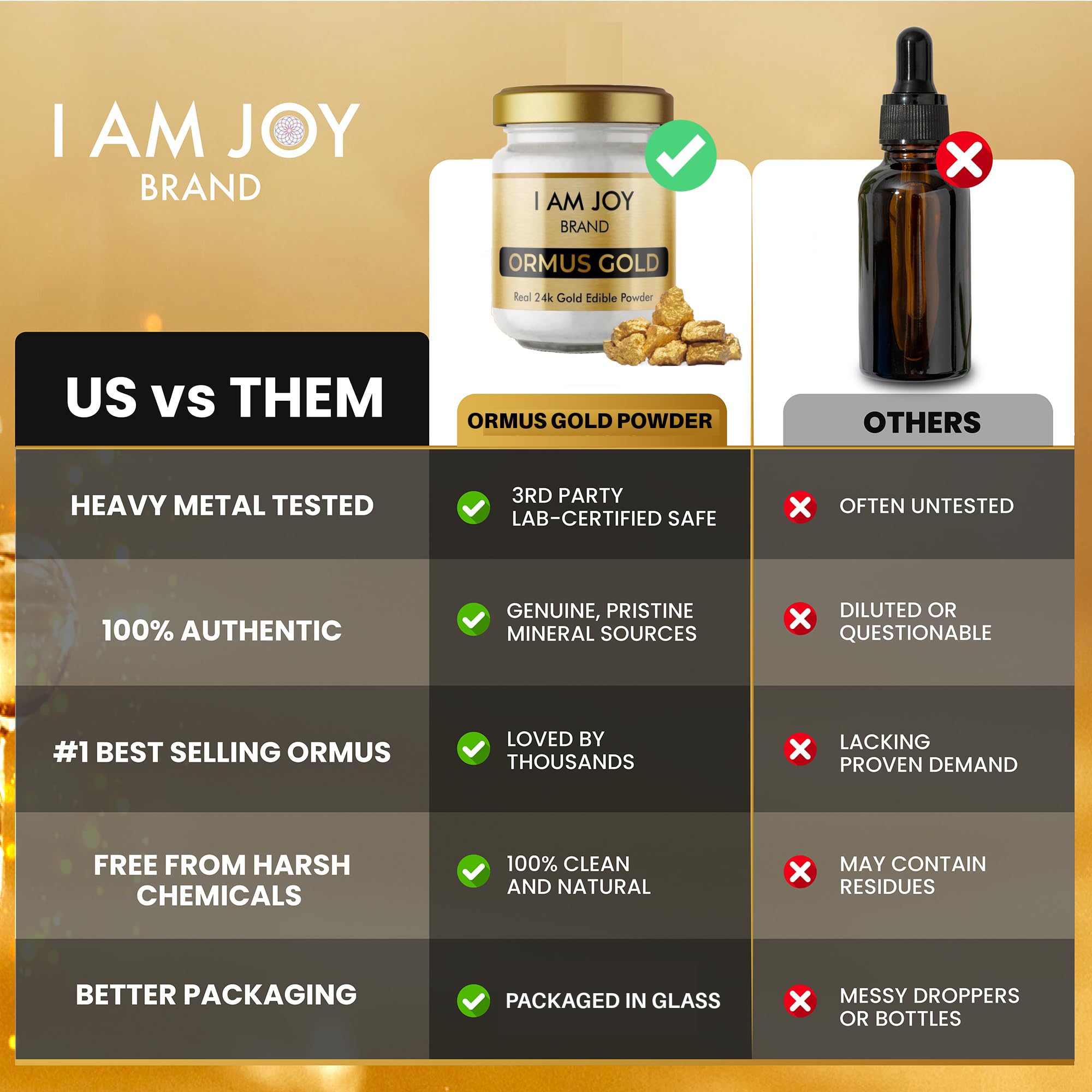 I Am Joy co. Pure Ormus White Gold Powder Monoatomic M-State 24k 99.99% | No Plastic, No Lye, No Dyes, No Fillers | 22 Grams I Am Joy co. Au supplements