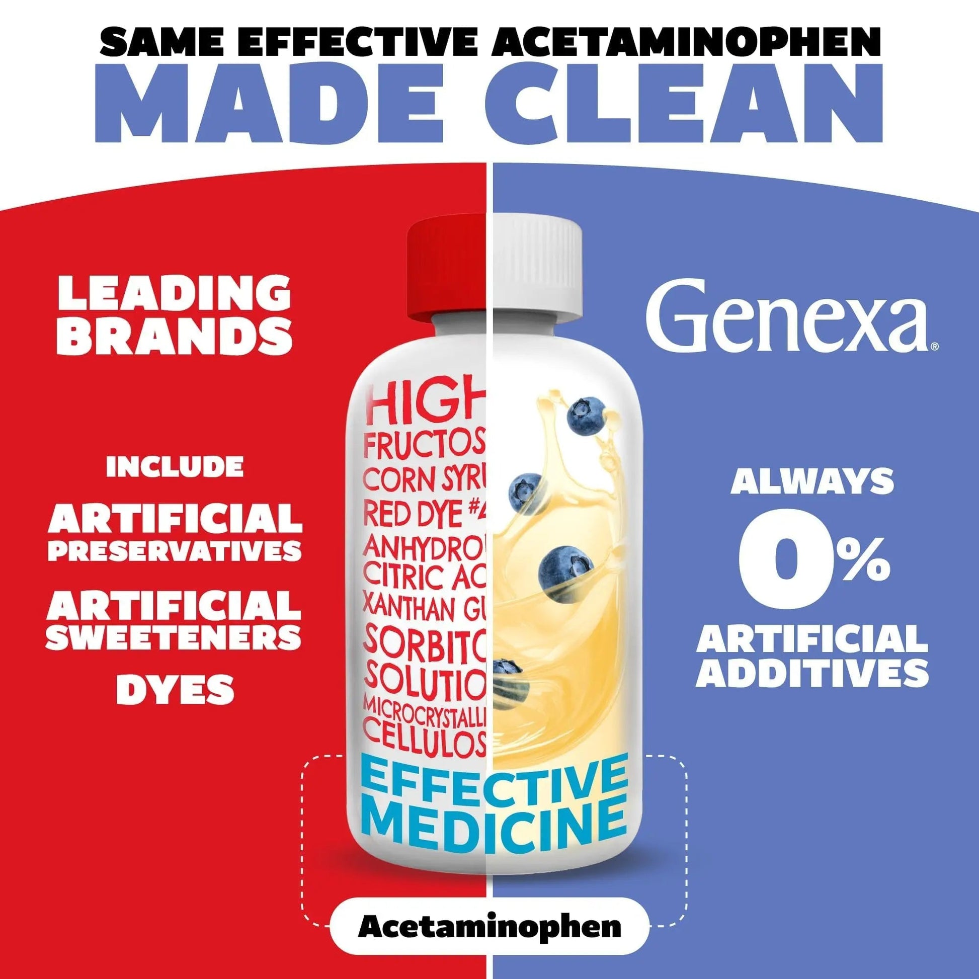 Genexa Children's Clean Acetaminophen | Pediatrician Preferred Ingredients | Pain & Fever Reducer for Kids | Dye Free, 0% Artificial Additives | Ages 2-11, Delicious Organic Blueberry Liquid, 4 fl oz Genexa Au supplements