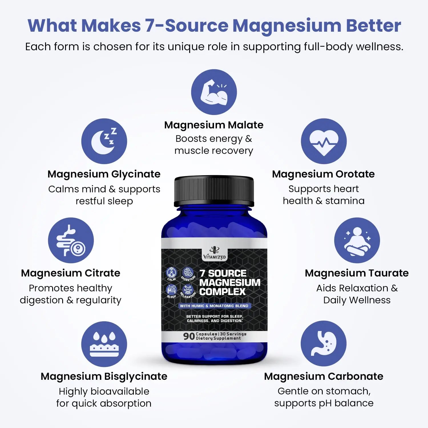 Magnesium Complex for Sleep, Relaxation, Digestion & Calm – Magnesium Glycinate, Citrate, Bisglycinate, Carbonate, Malate, Orotate, Taurate, + Humic/Fulvic for High Absorption - 90 ct. VITAMIZED Au supplements