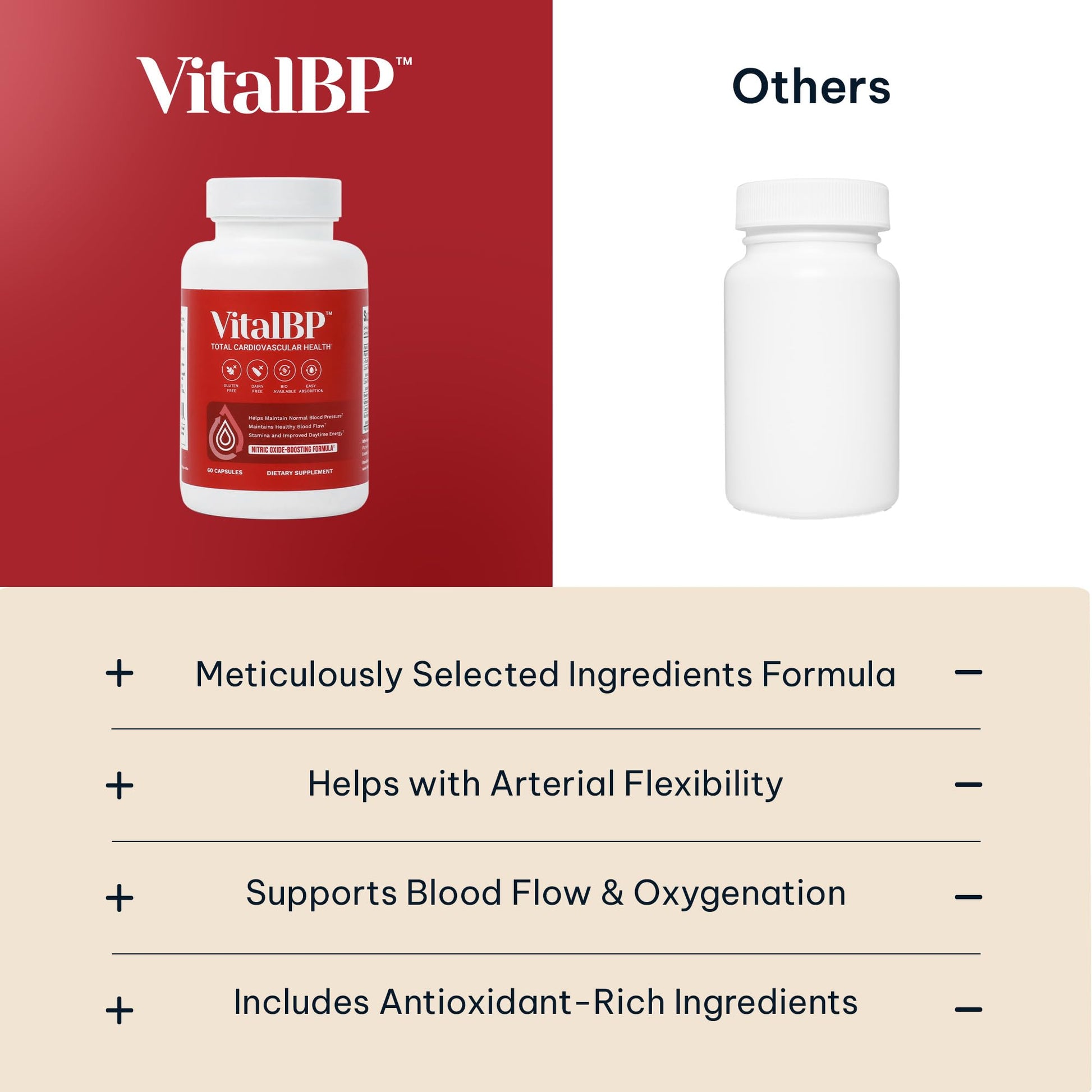 Vital BP - Support for Normal Blood Pressure - Supports Blood Flow & Arteries - with CoQ10, L-Citrulline, and K2 & D3-60 Capsules VitalBP Au supplements