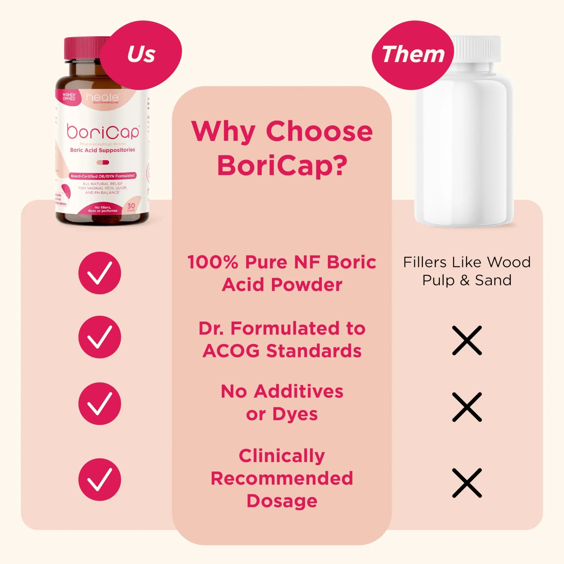 BoriCap - Boric Acid Suppositories for Women - 600 mg - Vaginal Health & Balance, Itch & Odor - Natural Relief - Feminine Care - Feminine Hygiene Products - Made in USA by Heale - 30 Capsules BoriCap Au supplements