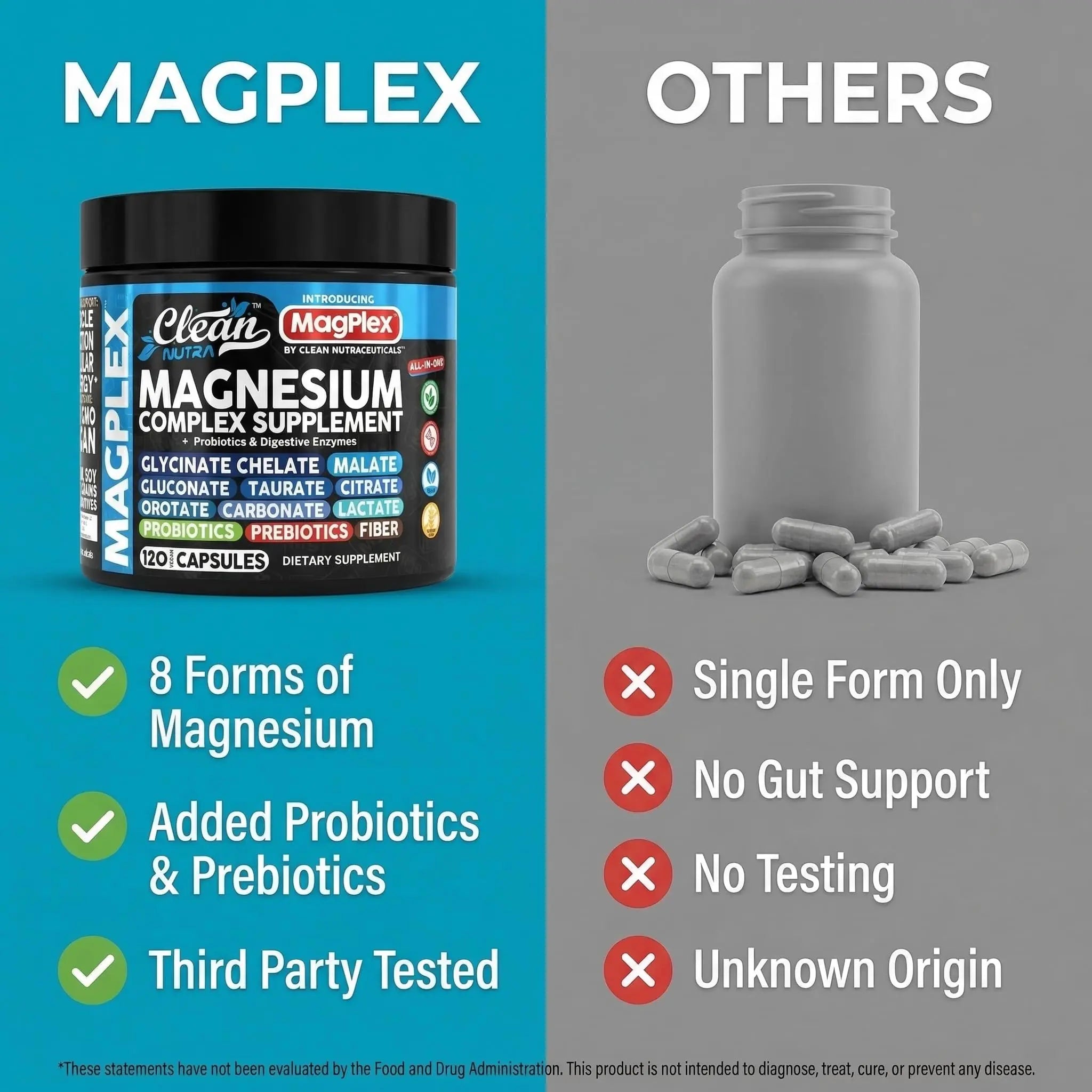 8in1 Magnesium Supplement Complex | Magnesium Glycinate Citrate Malate Gluconate Orotate Carbonate Lactate + Prebiotics Probiotics Digestive Enzymes Magnesio Capsules for Women Men By Clean Nutra Clean Nutraceuticals Au supplements