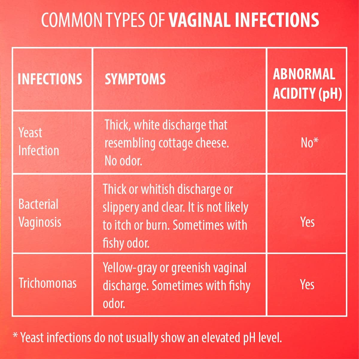 [60 Pack] PGYARD Vaginal Health pH Test Strips, Feminine pH Test, Value Pack PGYARD Au supplements