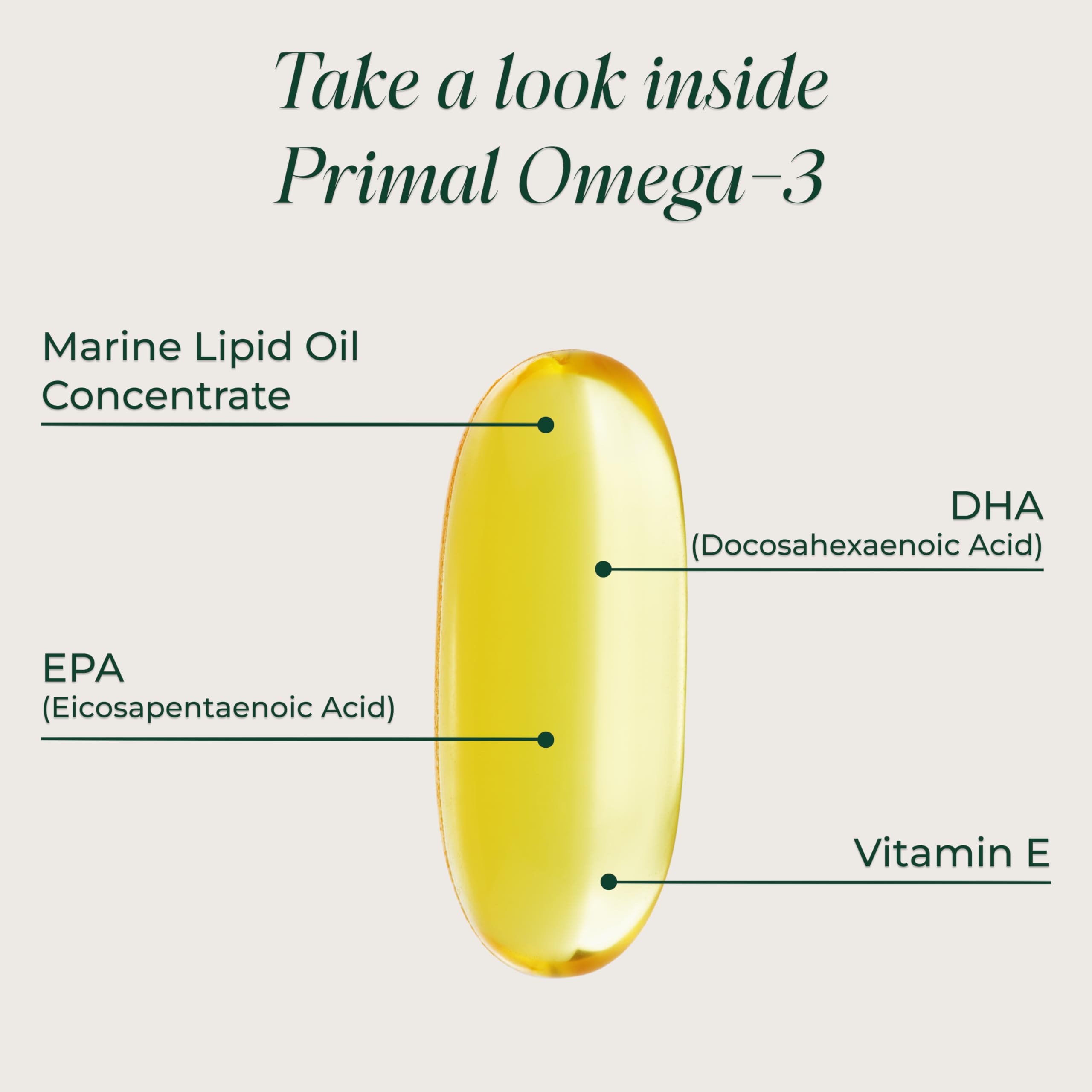 Primal Harvest Omega 3 Fish Oil Supplements, 30 Servings Soft Gels Capsules w/ 1000mg EPA + DHA Supplements, No Fishy Burps Non-GMO Omega 3 Fatty Acid Primal Harvest Au supplements