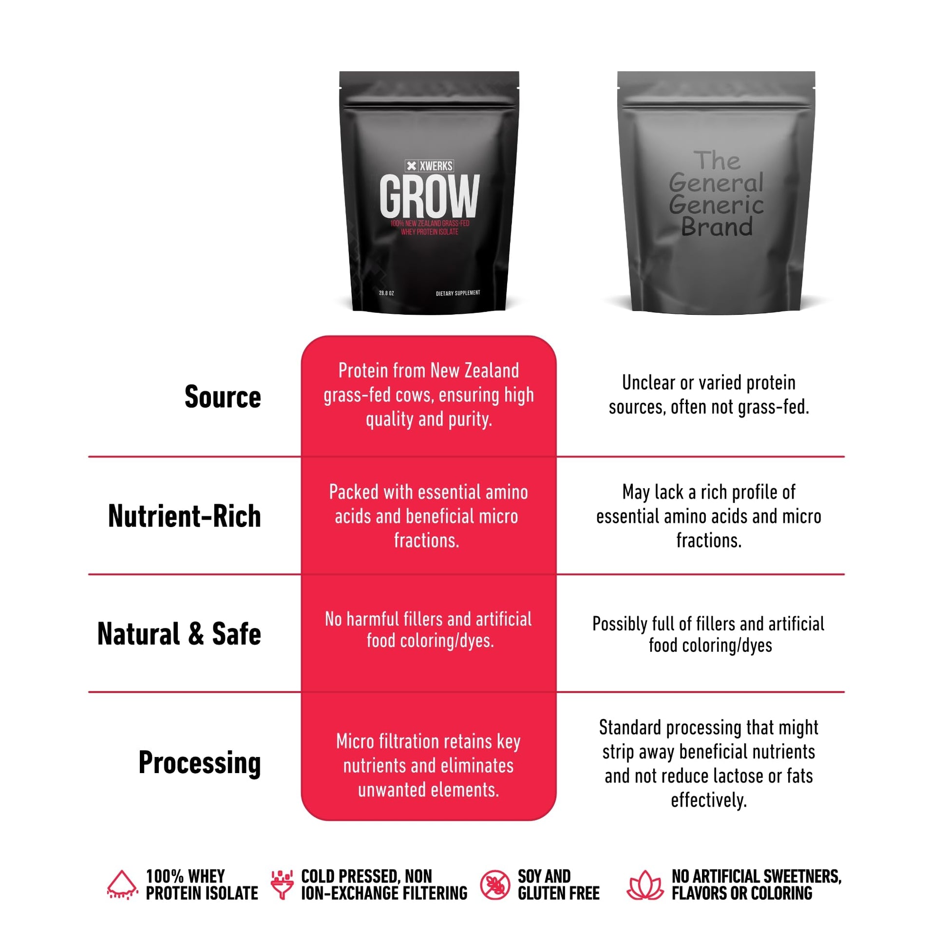 Xwerks Grow 100% New Zealand Grass-Fed Whey Protein - 25g of Pure Isolate Protein Xwerks Au supplements