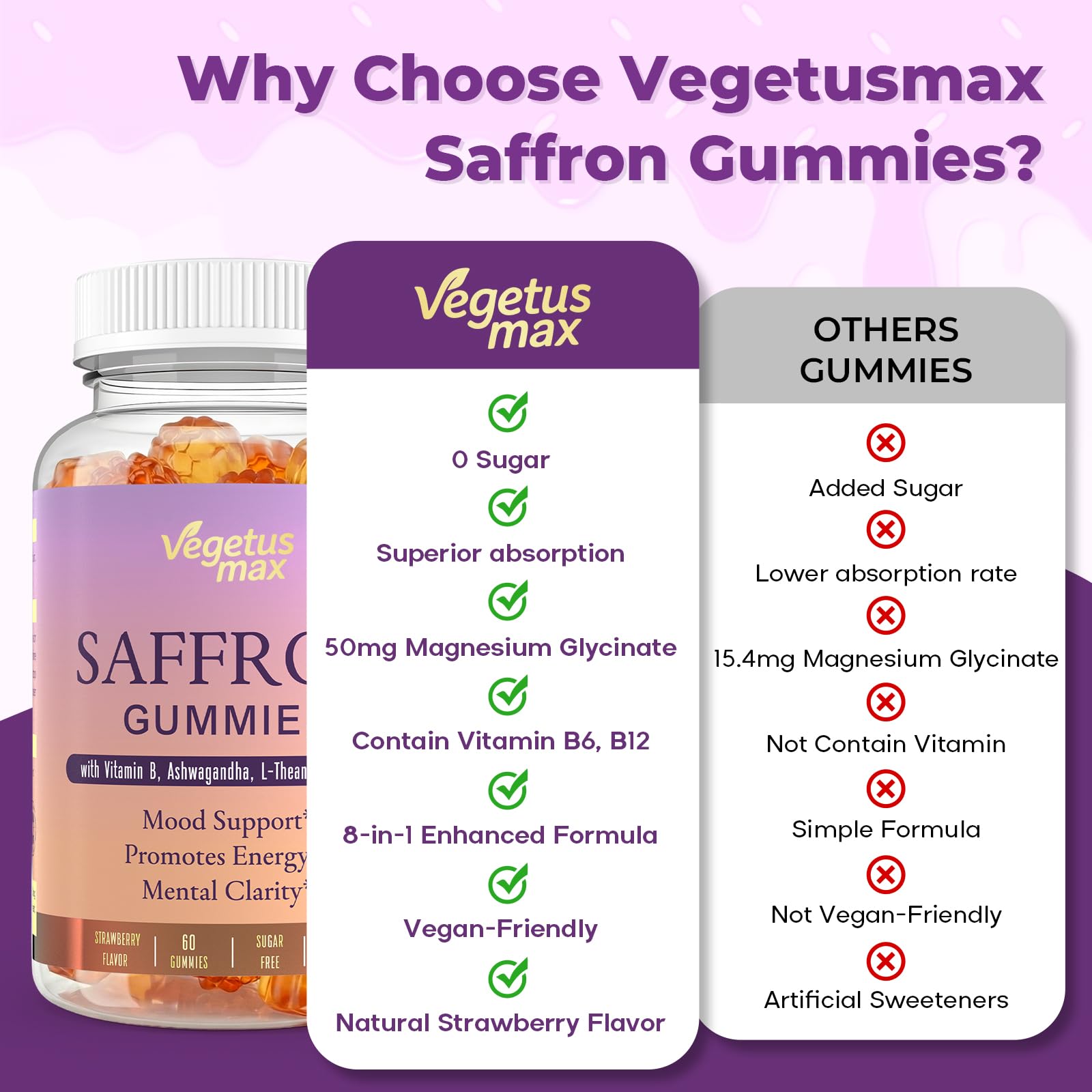 Saffron Supplements Gummies, 88.5mg Pure Saffron Extract with Ashwagandha L-Theanine Rhodiola Rosemary Magnesium Vitamin B6 B12 for Mood Focus Support Adults Kids - 60 Count VEGETUSMAX Au supplements