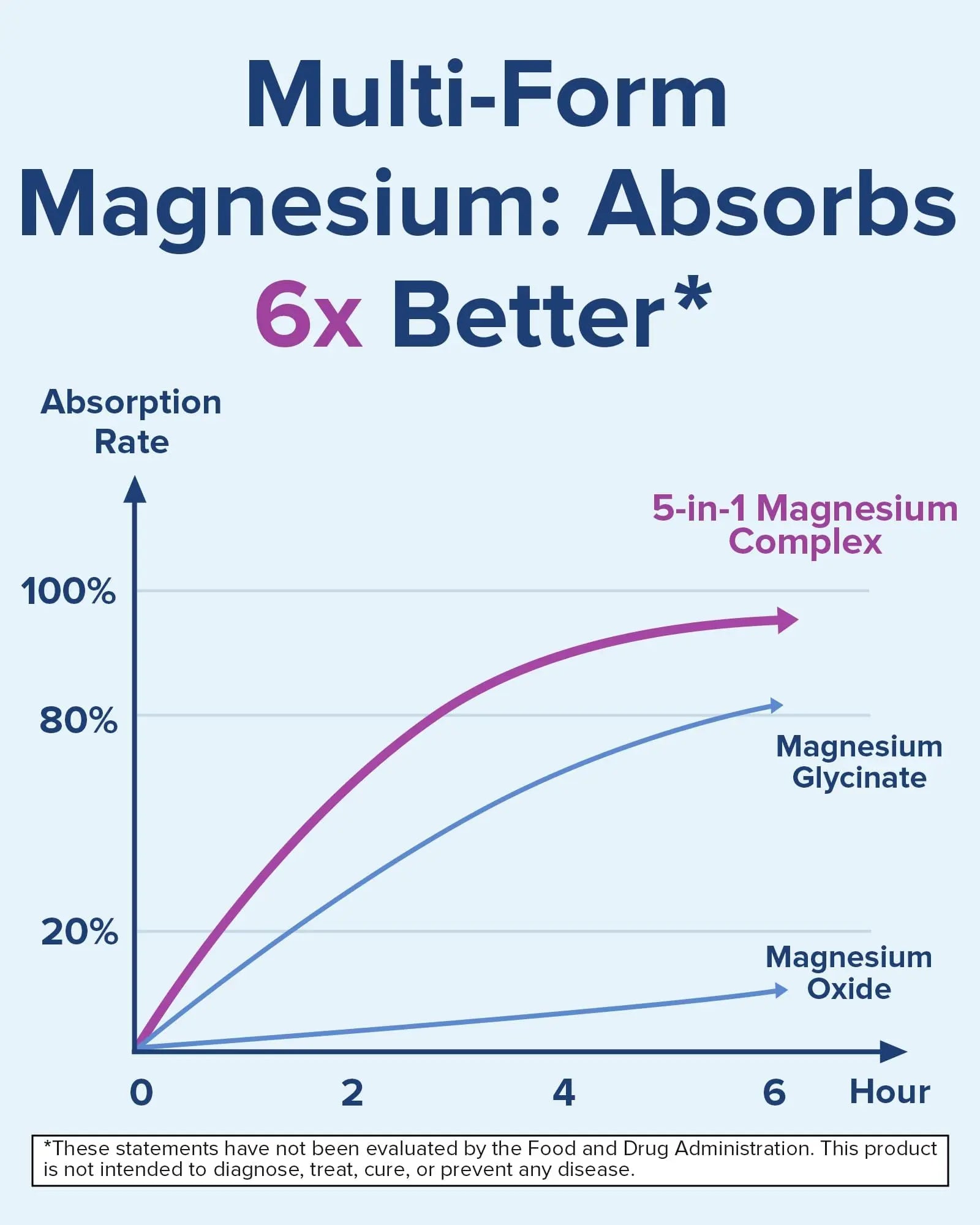 Terranics 5-in-1 Magnesium Complex Supplement 500mg - 5 Forms High Absorption Magnesium Glycinate Citrate Malate Aspartate Gluconate for Sleep Heart Health - Non-GMO 120 Vegan Capsules Terranics Au supplements