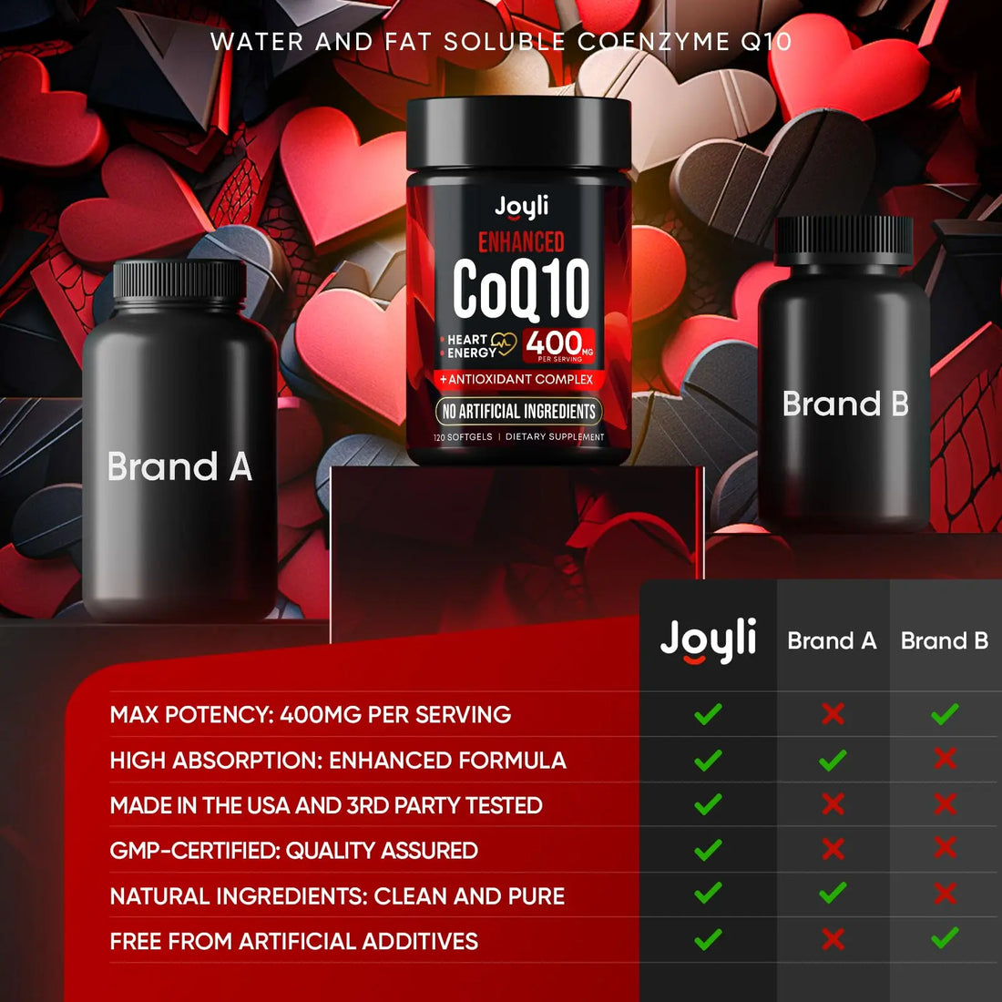CoQ10 400mg Softgels - High Absorption Co Q10, 400mg Softgels for Heart Health & Energy Production - Enhanced Co Q 10 Supplement with Antioxidants and Flaxseed Oil - CoQ10 400 mg per Serving JOYLI Nutrition Au supplements