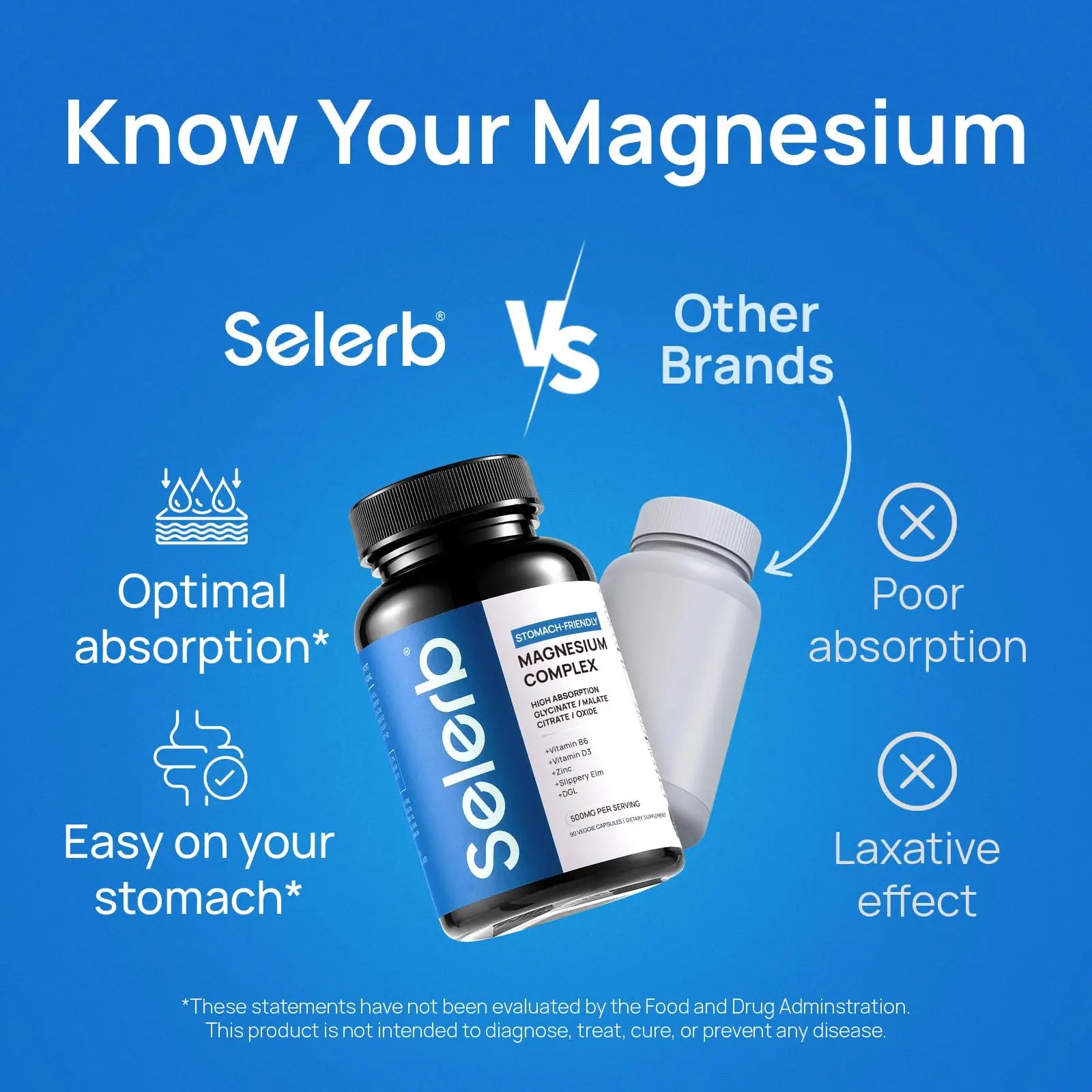 Selerb Magnesium Complex for Women and Men-Glycinate,Malate,Citrate,Oxide Supports Calm, Sleep, Muscle & Energy with D3, B6, Zinc, Slippery Elm & DGL Gentle on Stomach 90 Capsules Selerb Au supplements