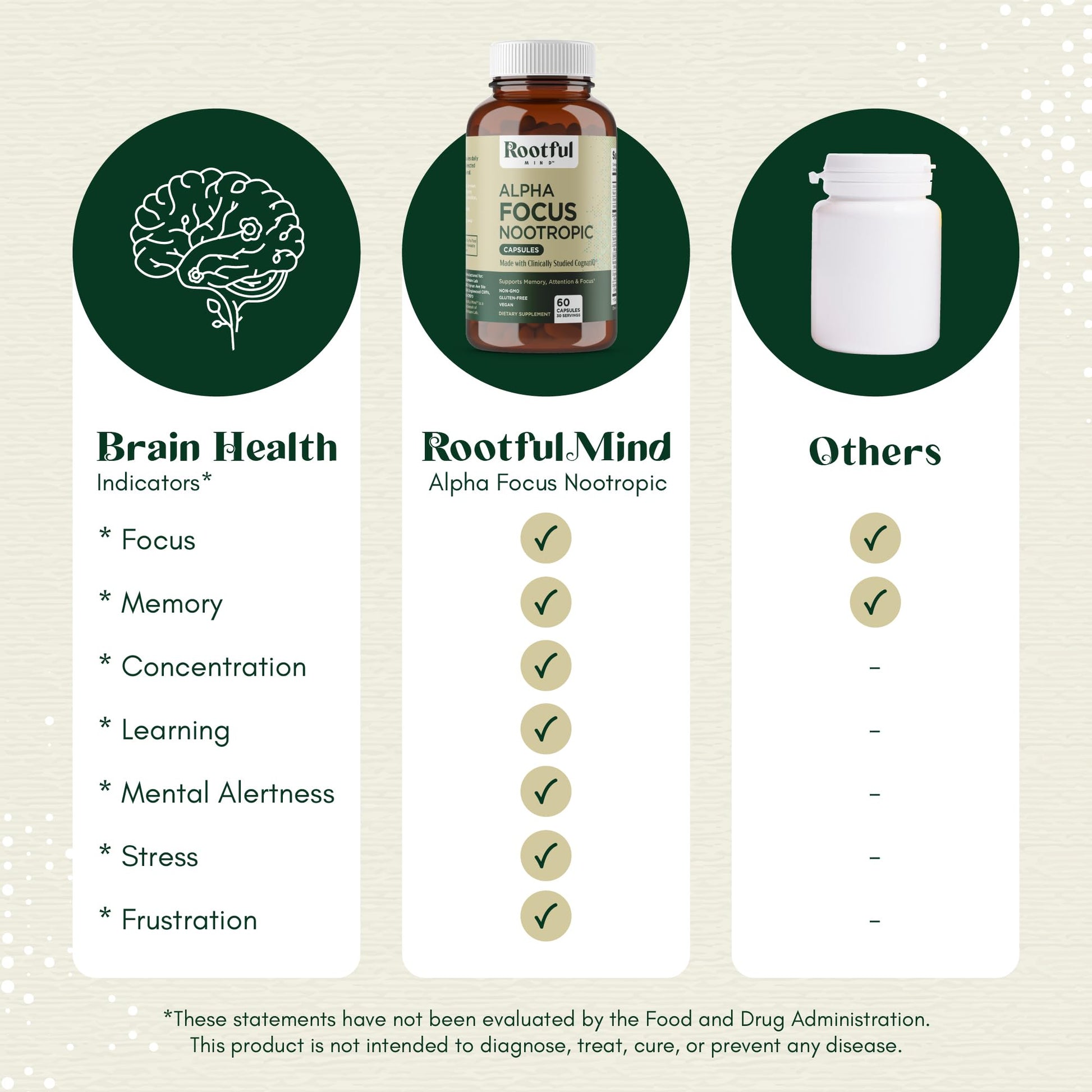 Rootful Mind Alpha Focus Nootropic - Memory and Focus Brain Booster Supplement with Choline, Citicoline, GPC, L-Tyrosine, Bacopa Monnieri, DMAE, Gingko Biloba, Lion's Mane, Niacinamide - 60 Capsules Rootful Mind Au supplements