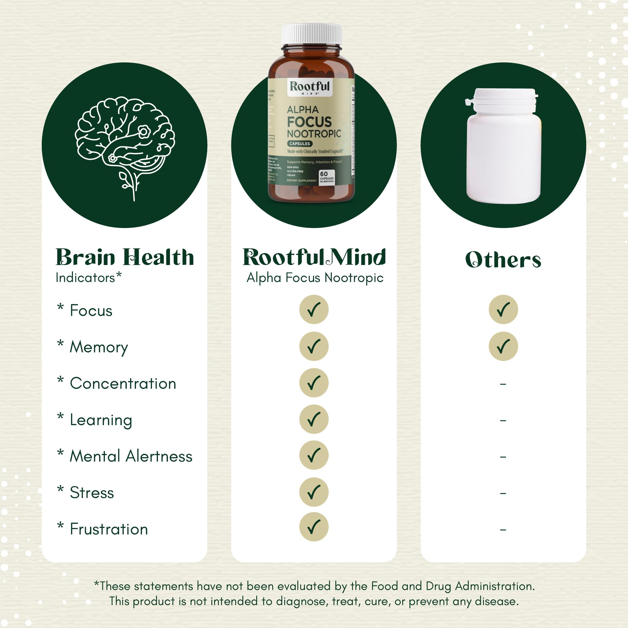 Rootful Mind Alpha Focus Nootropic - Memory and Focus Brain Booster Supplement with Choline, Citicoline, GPC, L-Tyrosine, Bacopa Monnieri, DMAE, Gingko Biloba, Lion's Mane, Niacinamide - 60 Capsules Rootful Mind Au supplements