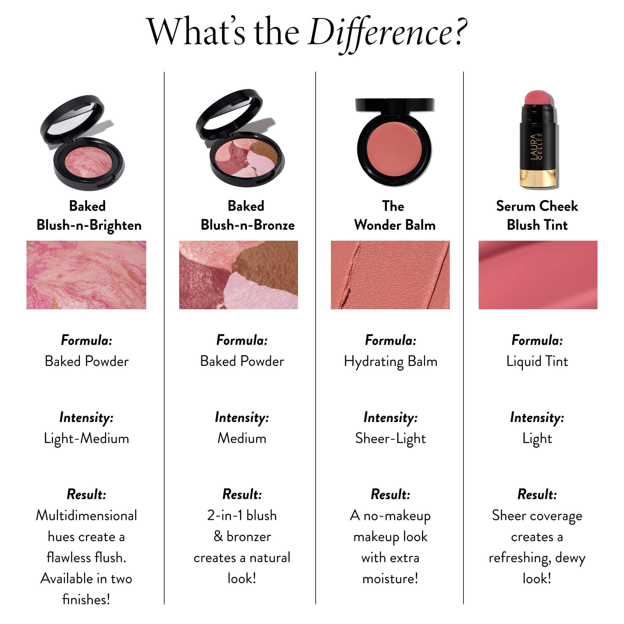 LAURA GELLER NEW YORK The Wonder Balm Cream Illuminator - Hydrating Weightless Subtle Hint of Color + Glow for Mature Skin - Vegan Squalane - Apply to Cheeks & Lips (01 Nice-n-Natural) LAURA GELLER NEW YORK Au supplements