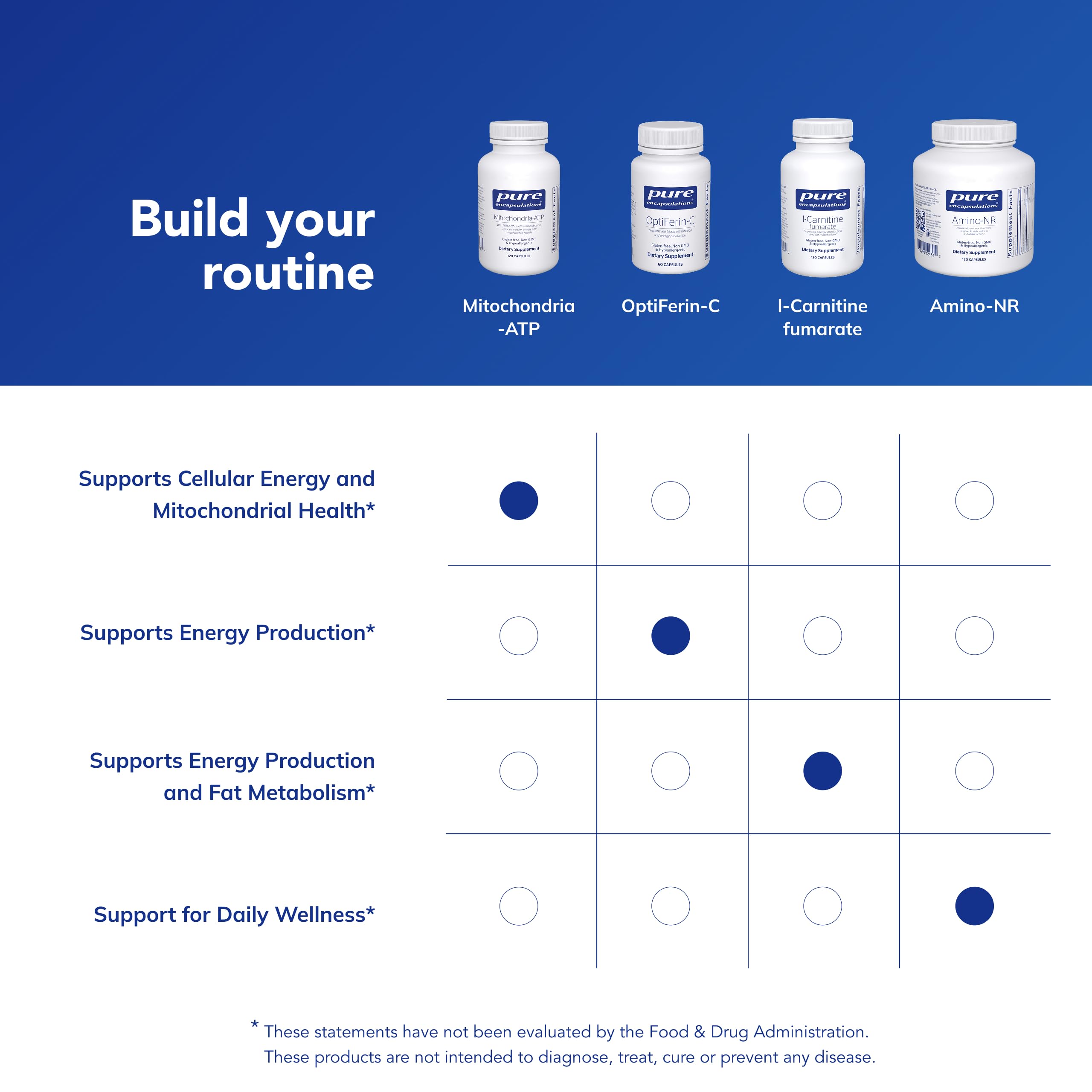 Pure Encapsulations Mitochondria-ATP - Mitochondrial Support - ATP Production Aid* - with Vitamin C, Vitamin E & Thiamin - Antioxidant Support - 120 Capsules Pure Encapsulations Au supplements