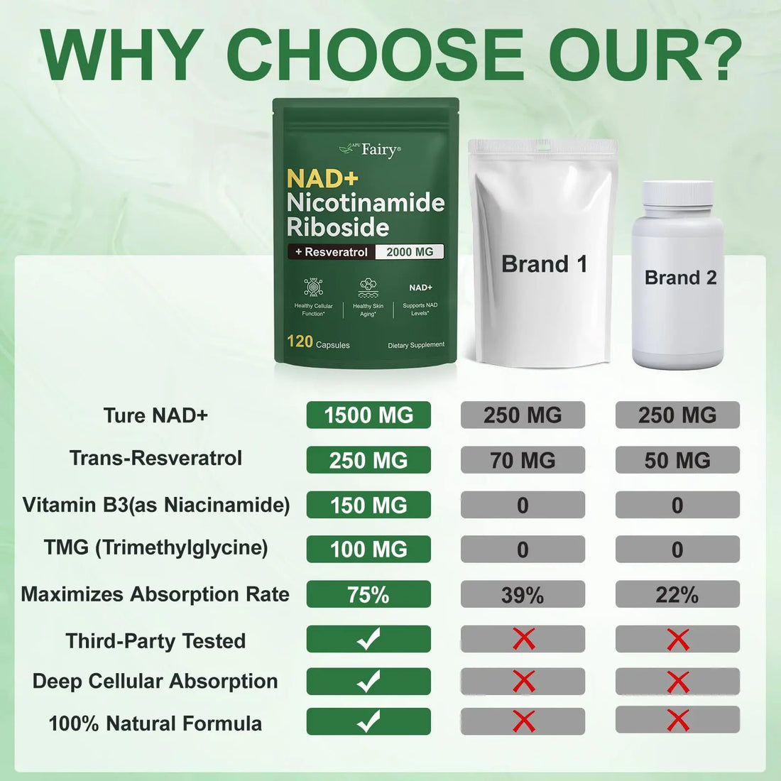 APU.FAIRY NAD Supplement,NAD Nicotinamide Riboside,Extra Strength NAD Alternative Liposomal,Boost NAD & Resveratrol + for Women & Men,Energy Anti-Aging,Cell Regeneration,120 Capsules sack-120 APU.FAIRY uk supplements