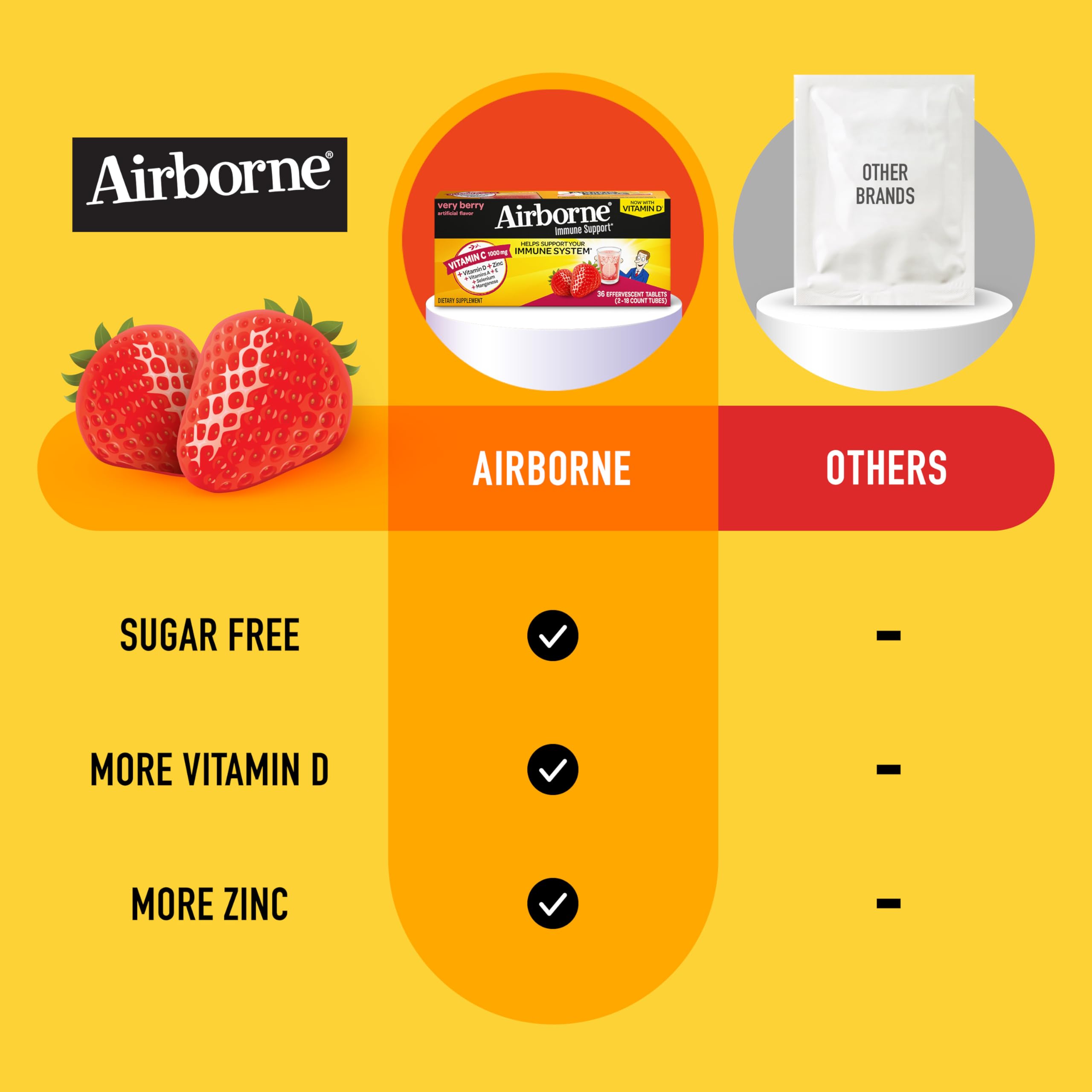 Vitamin C 1000mg (per serving) - Airborne Very Berry Effervescent Tablets (36 count in a box), Gluten-Free Immune Support Supplement, With Vitamins A C E, ZINC, Selenium, Echinacea & Ginger Airborne Au supplements